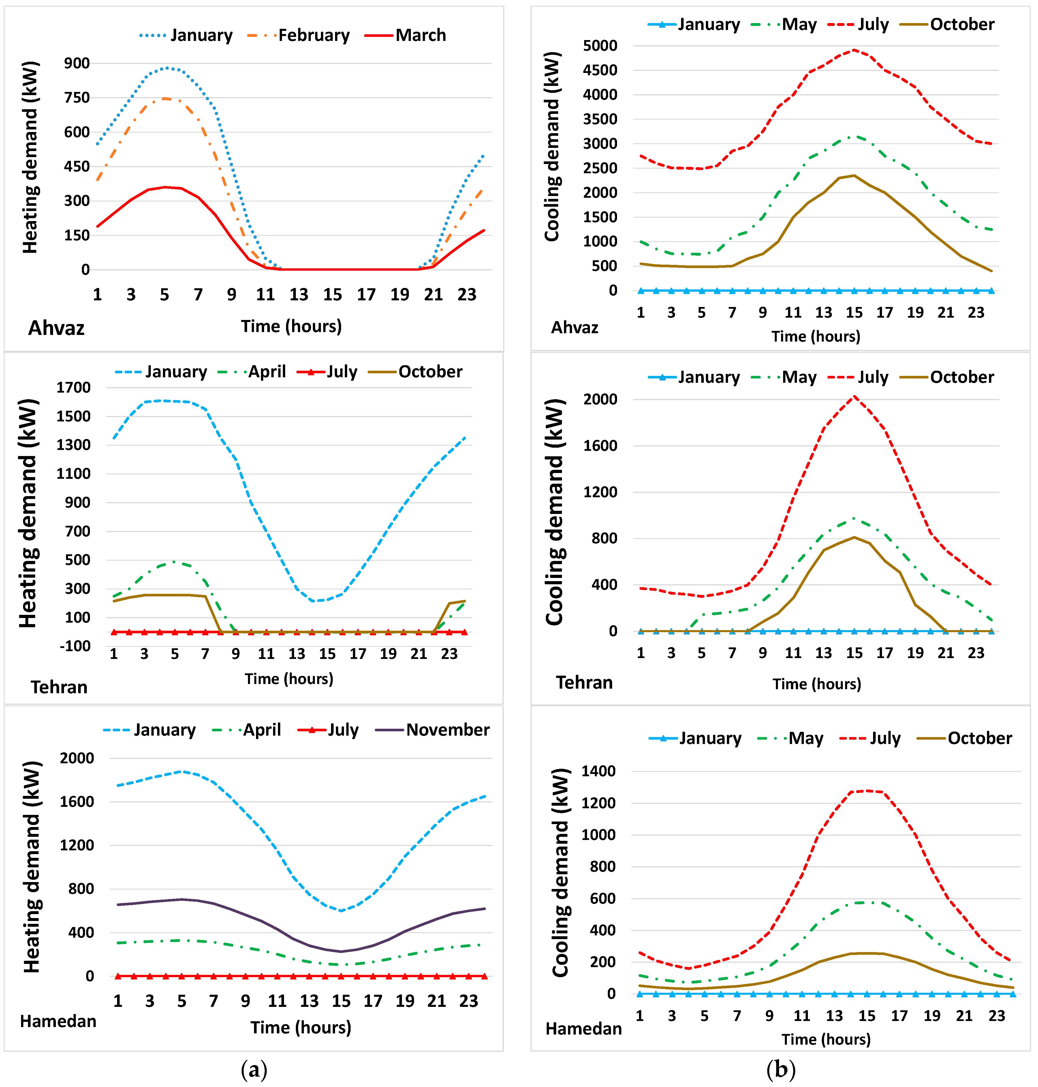 Energies 11 01115 g006 550