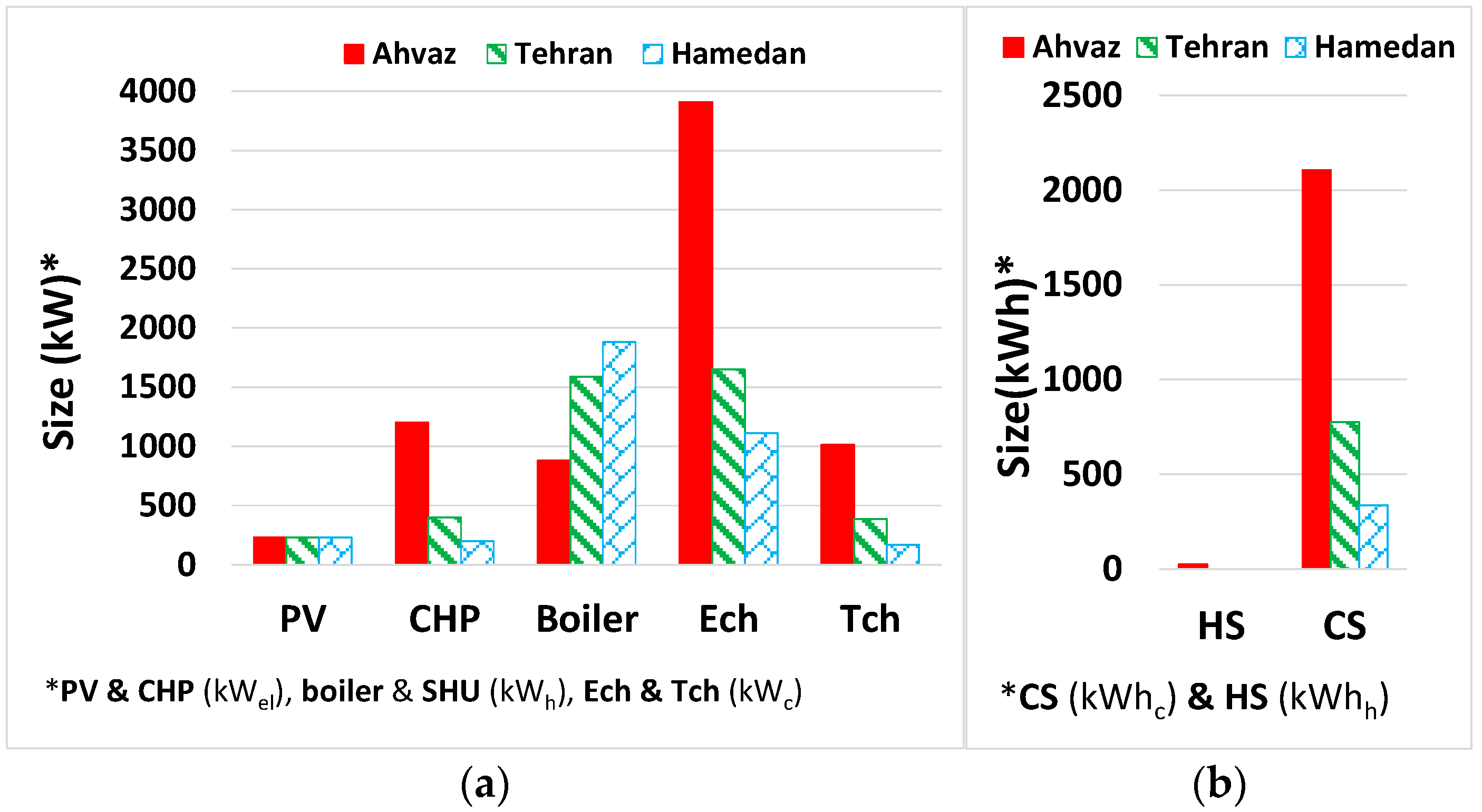 Energies 11 01115 g007 550