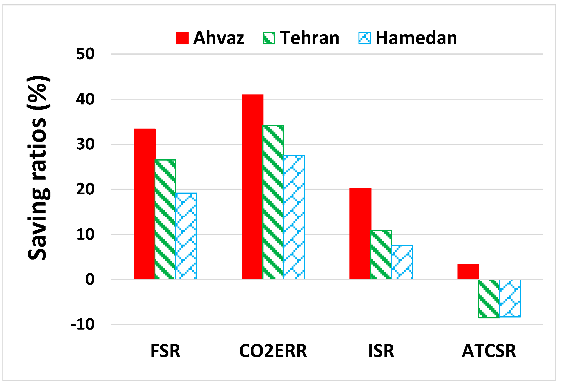 Energies 11 01115 g008 550