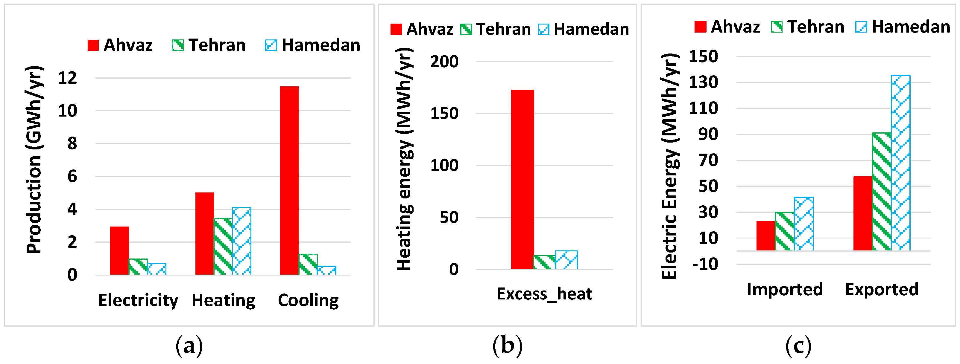 Energies 11 01115 g009 550