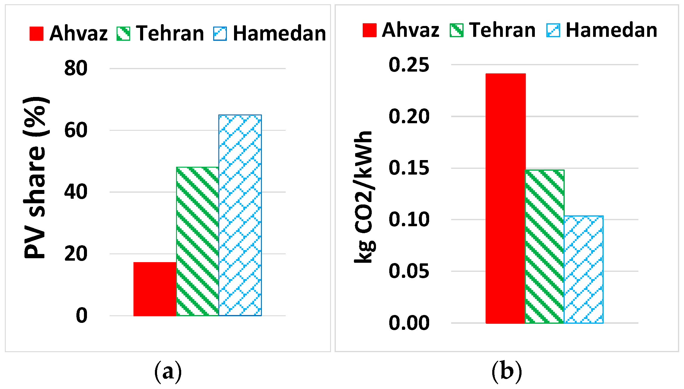 Energies 11 01115 g010 550
