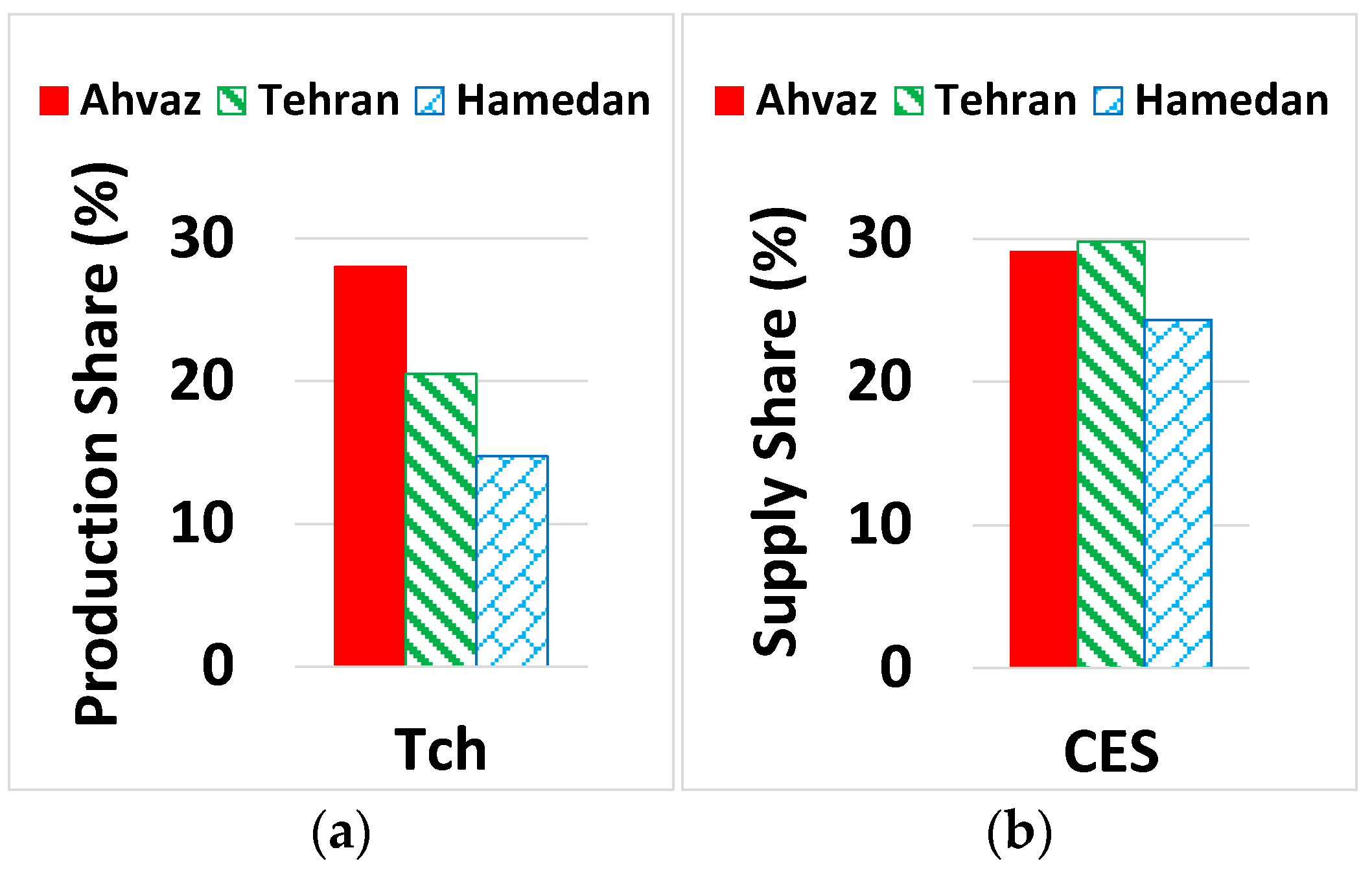 Energies 11 01115 g011 550