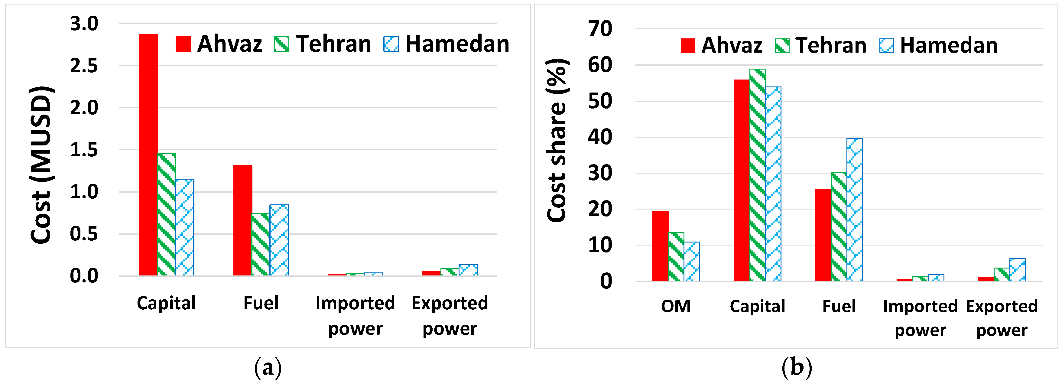 Energies 11 01115 g012 550