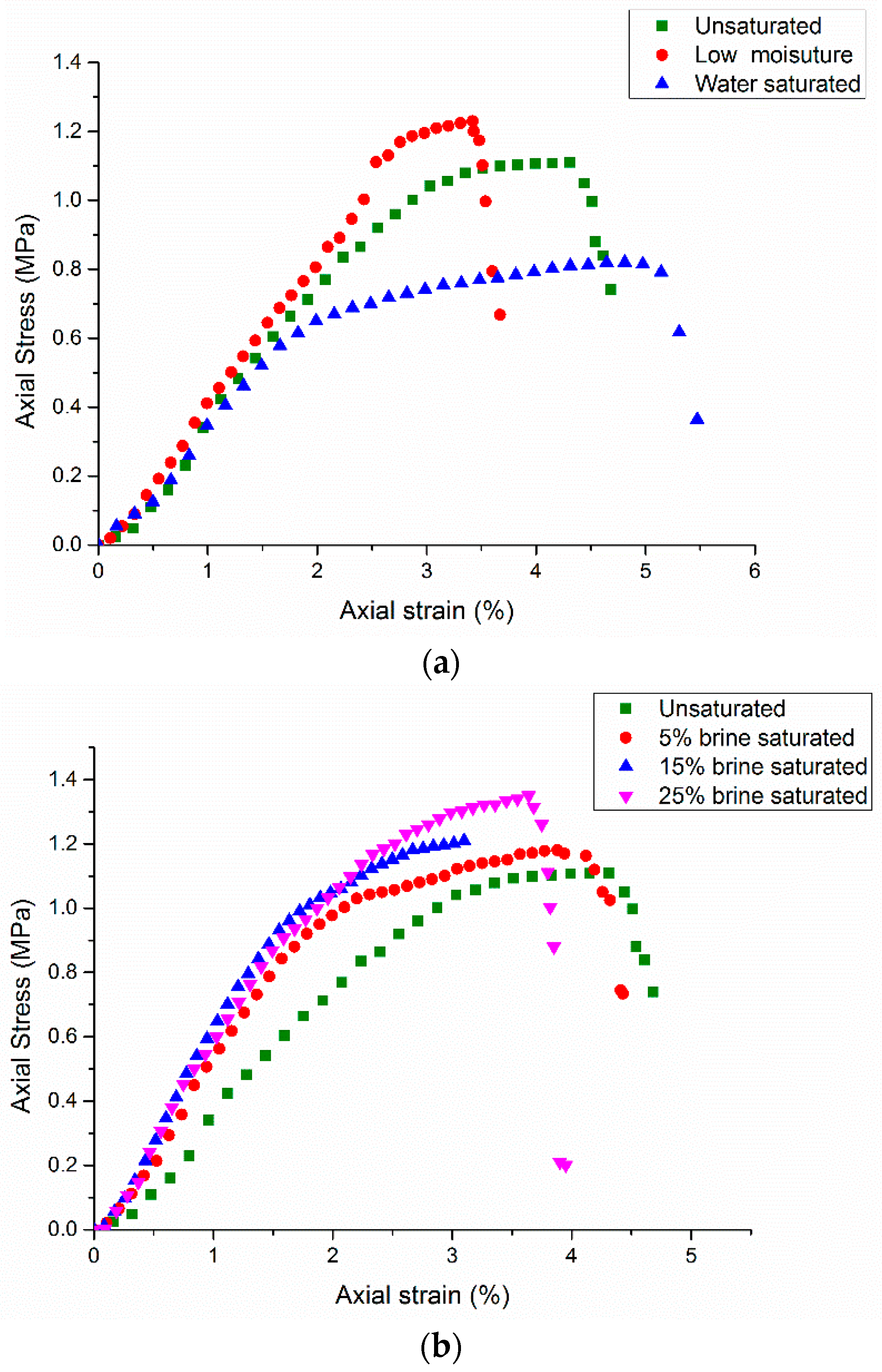 Energies 11 01116 g002