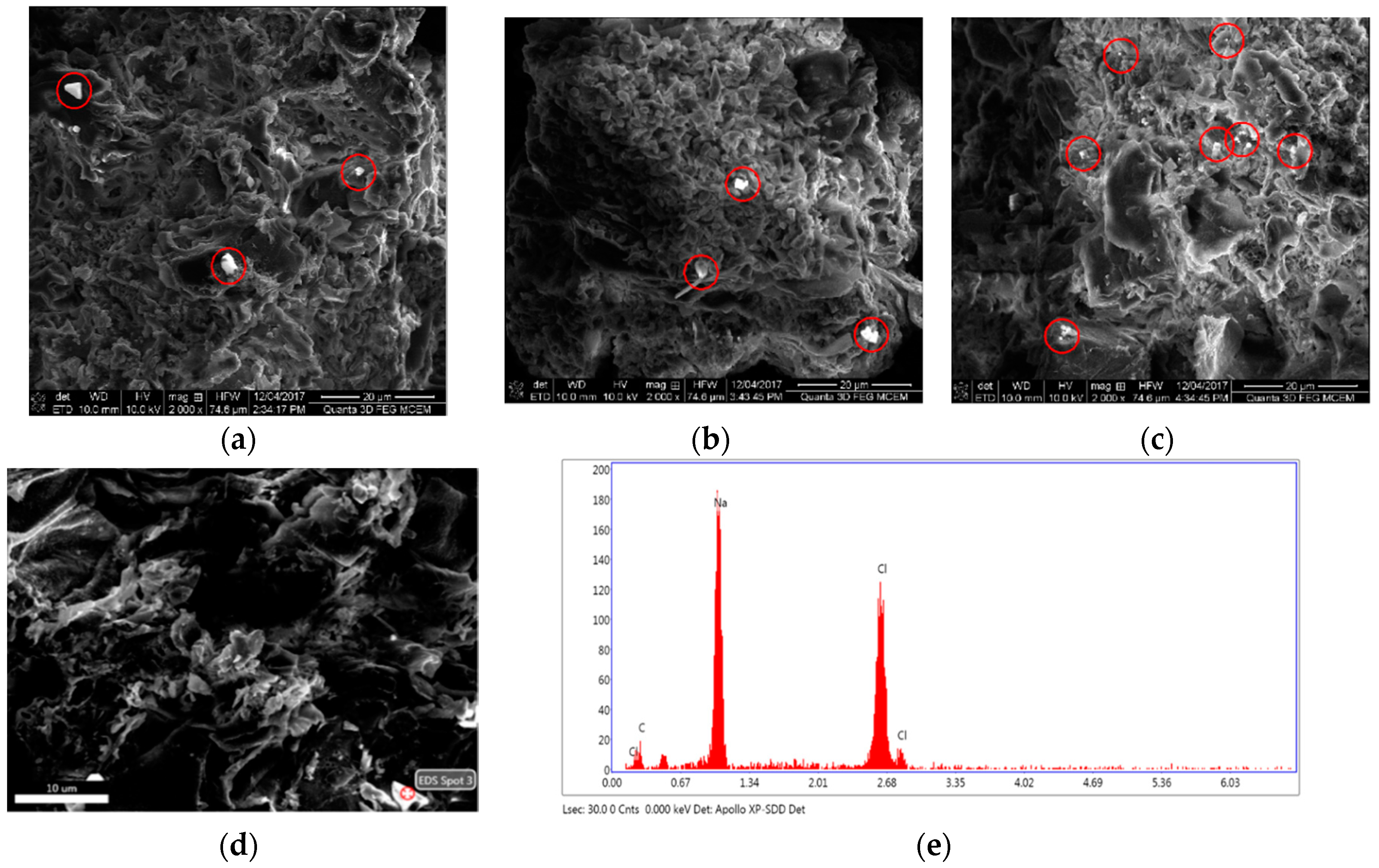 Energies 11 01116 g004