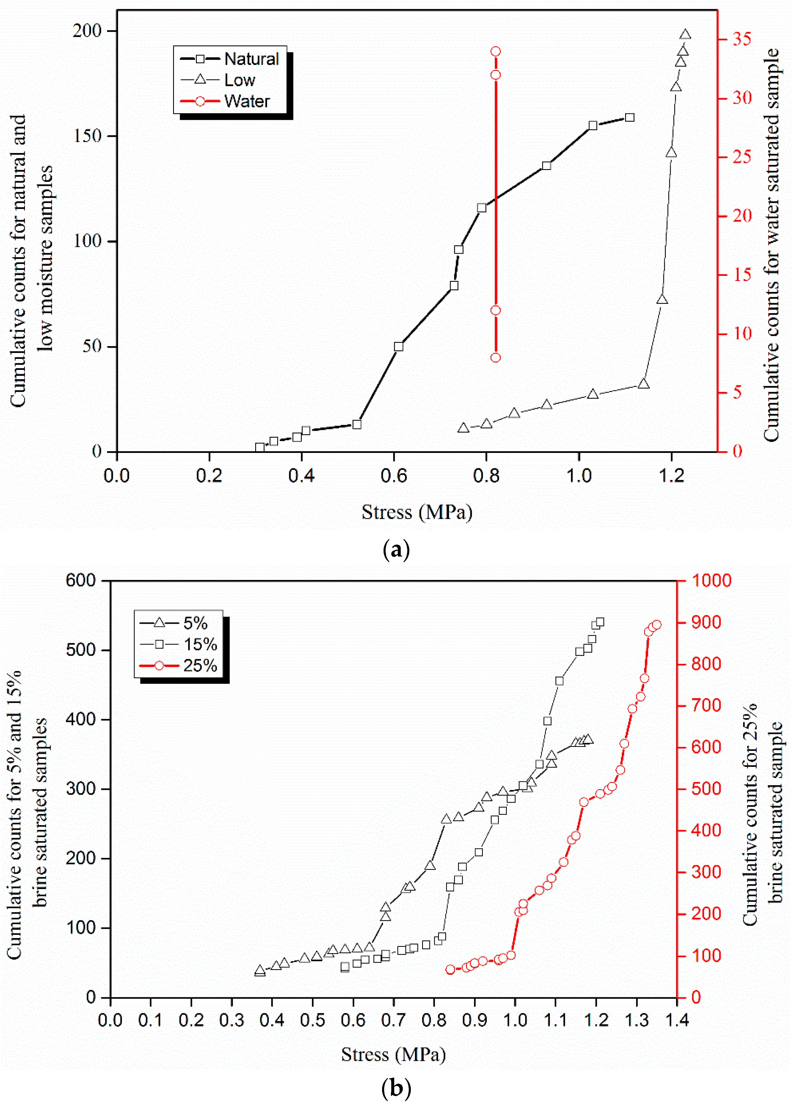 Energies 11 01116 g007