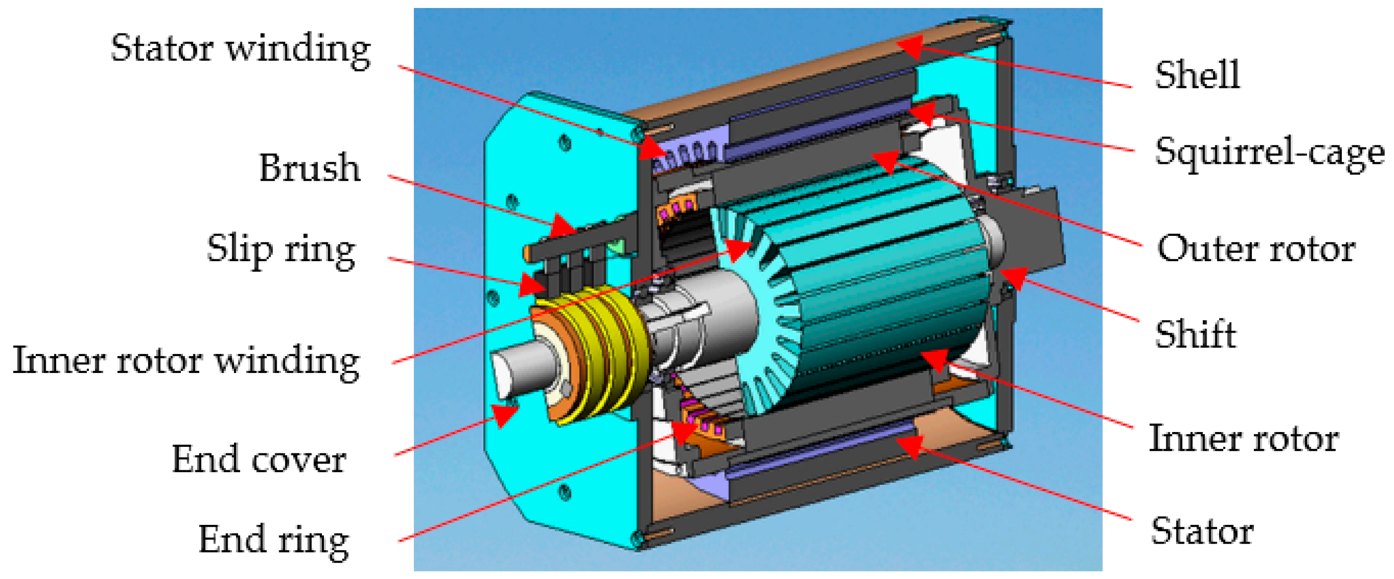 Energies Free FullText Design Optimization of an Electric Variable