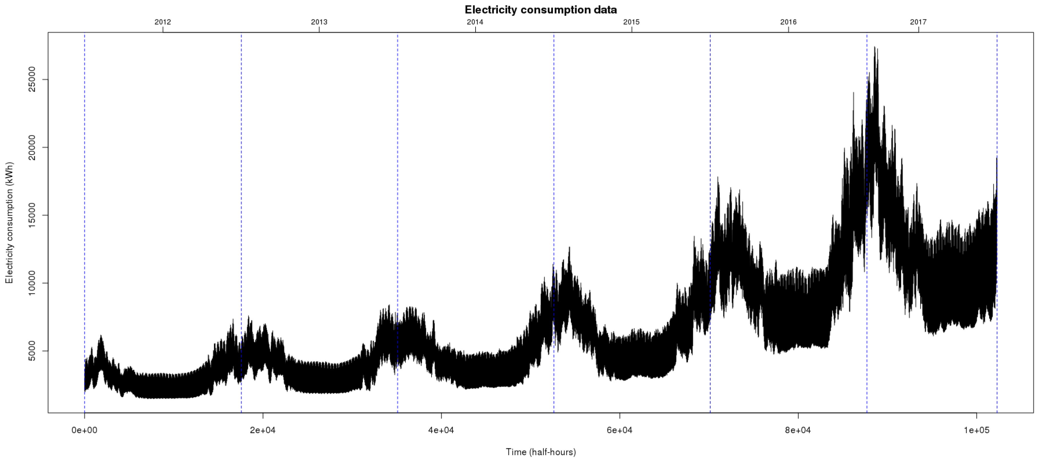 Energies 11 01120 g004