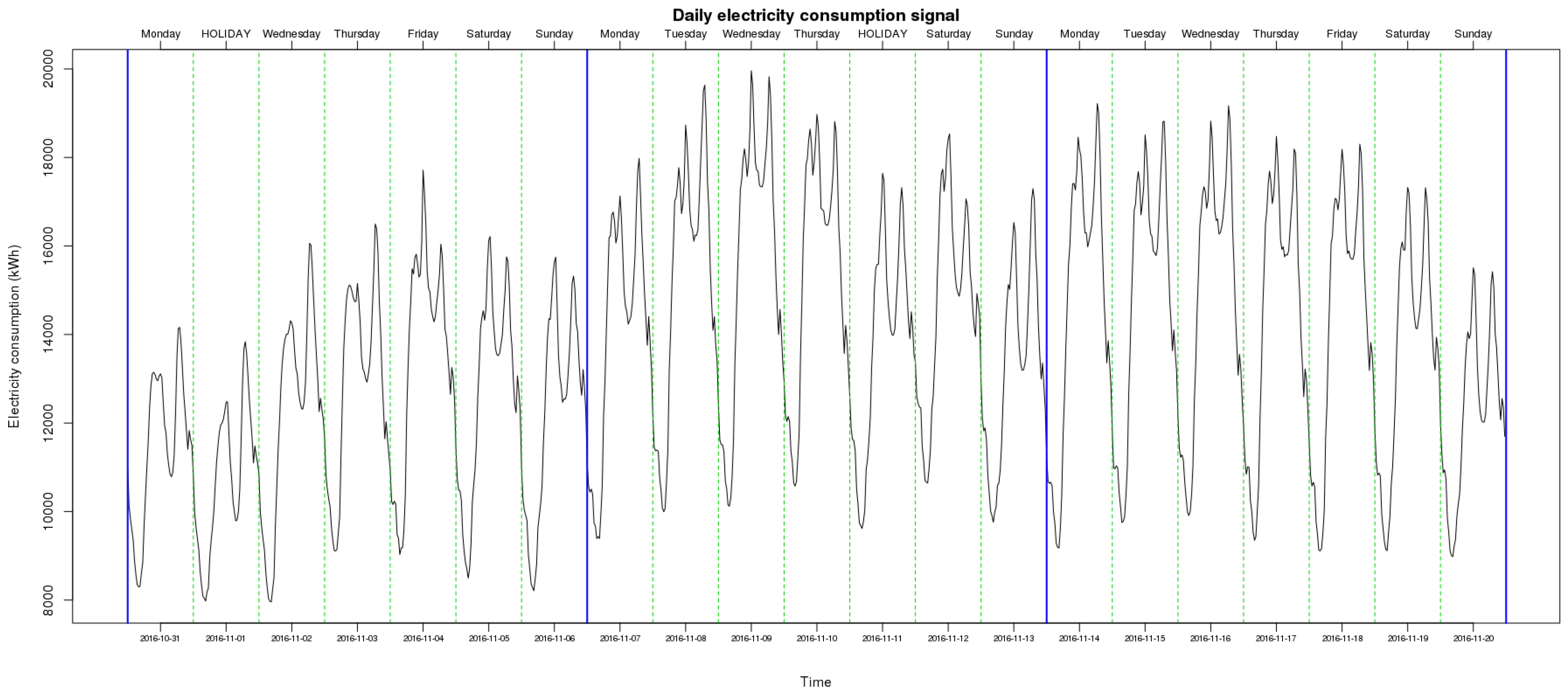 Energies 11 01120 g005