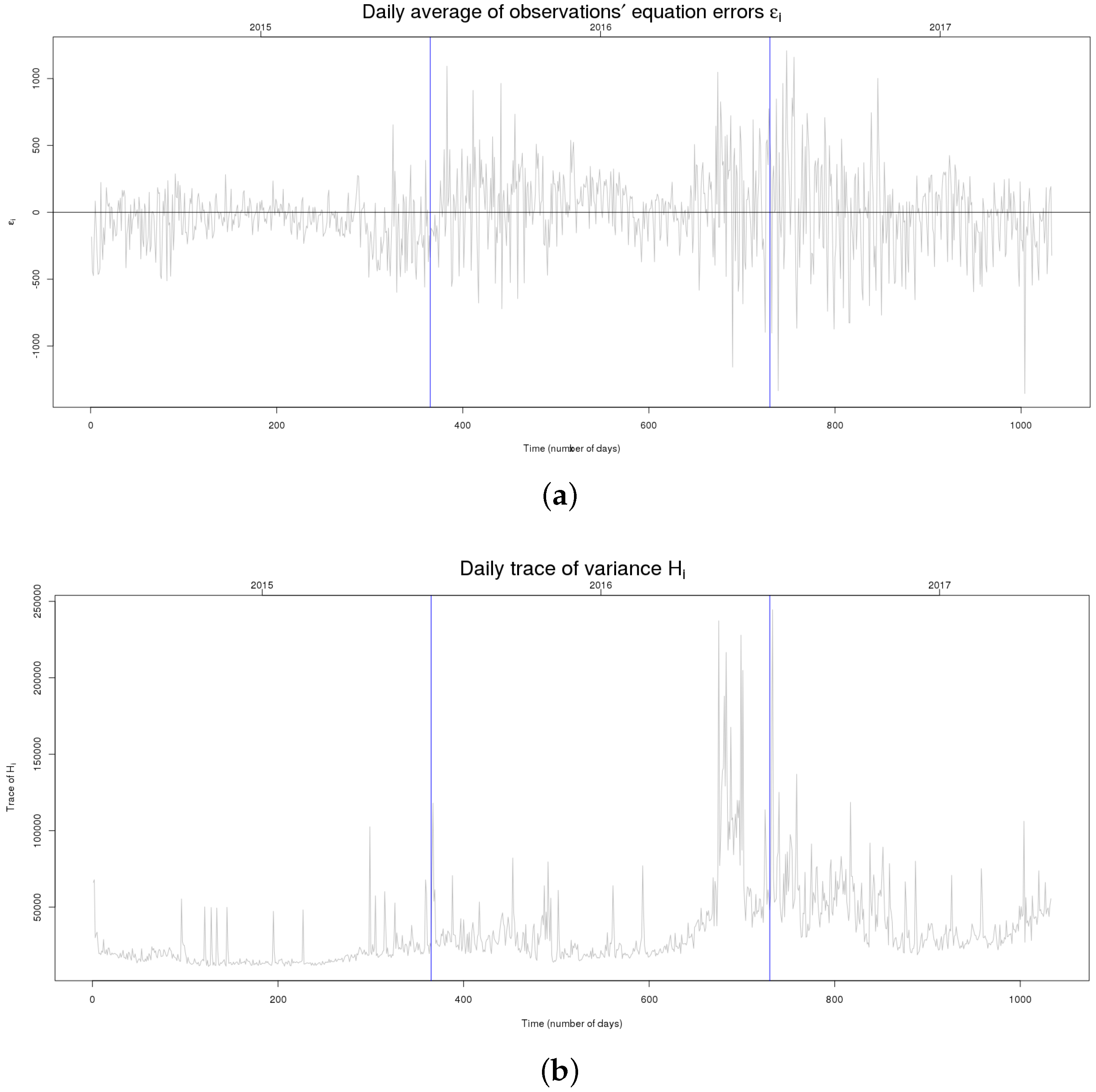 Energies 11 01120 g007