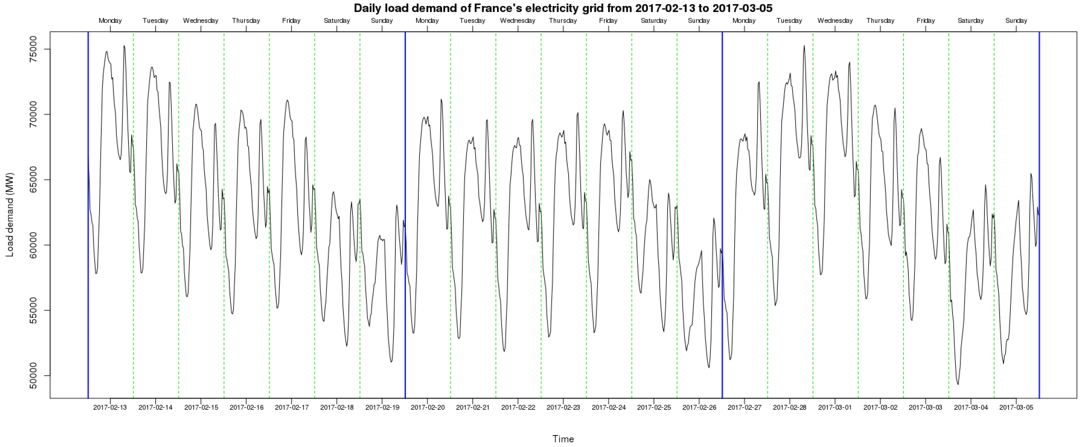 Energies 11 01120 g009