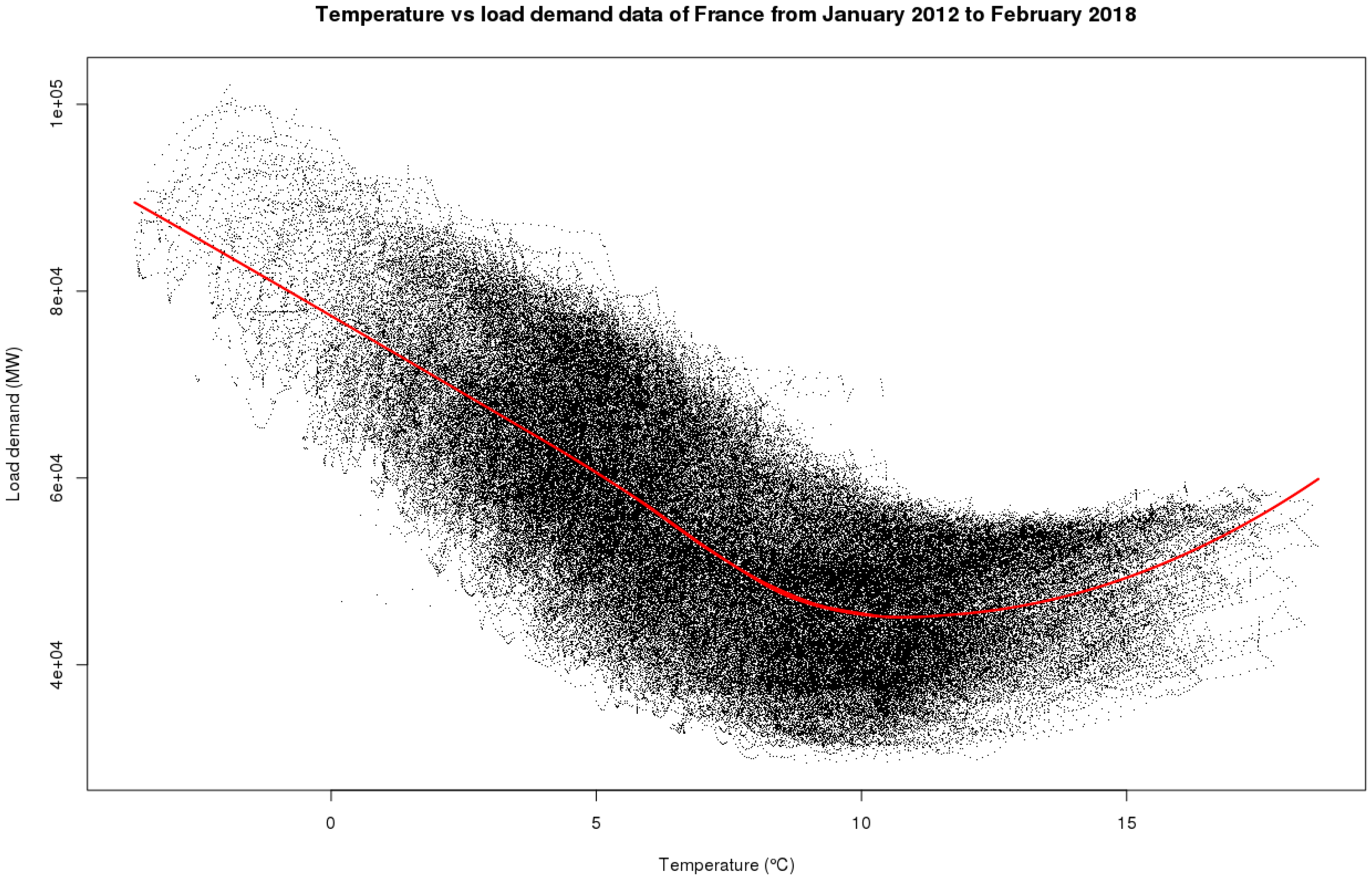 Energies 11 01120 g010