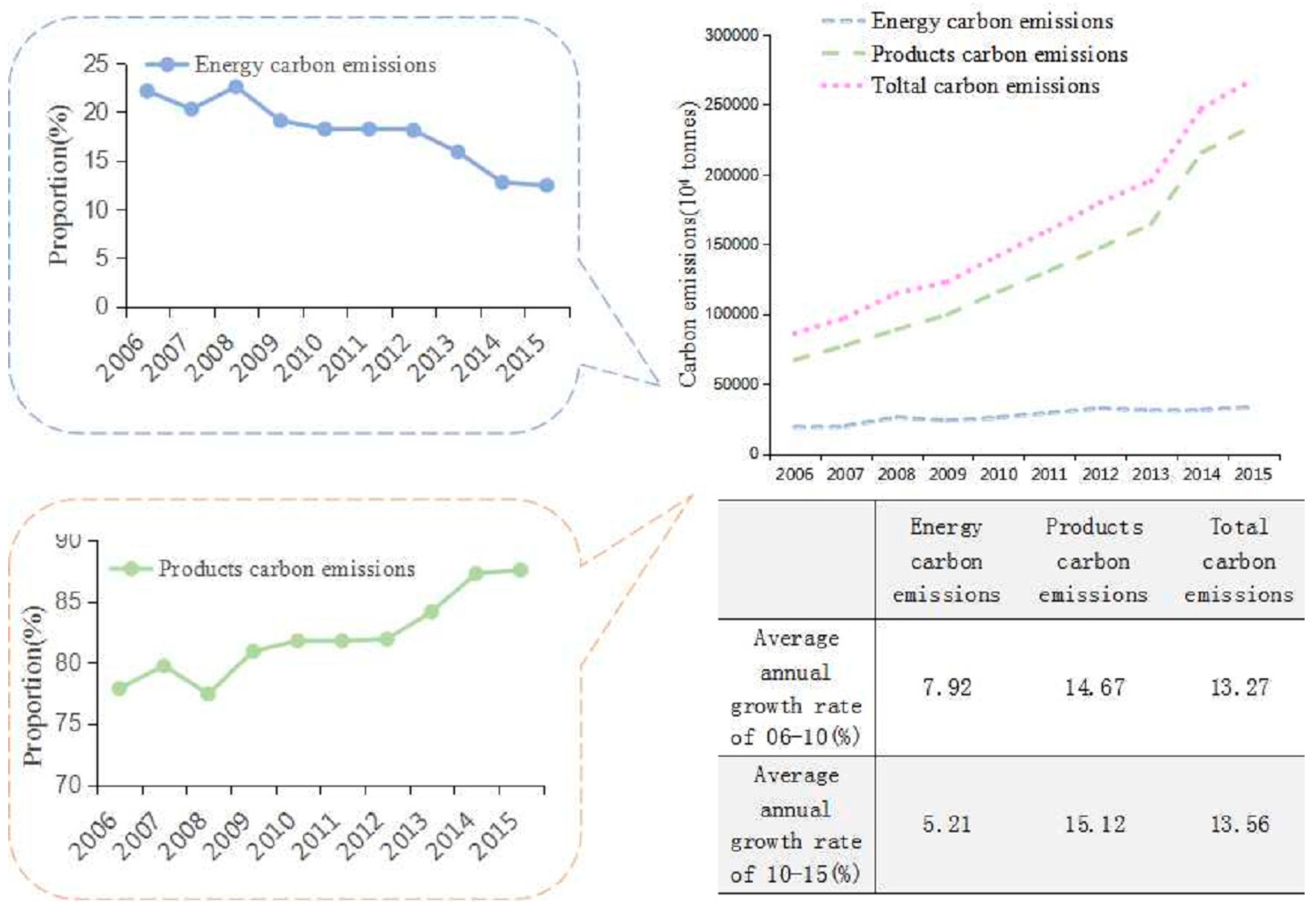 Energies 11 01125 g002 Energies 11 01125 g002