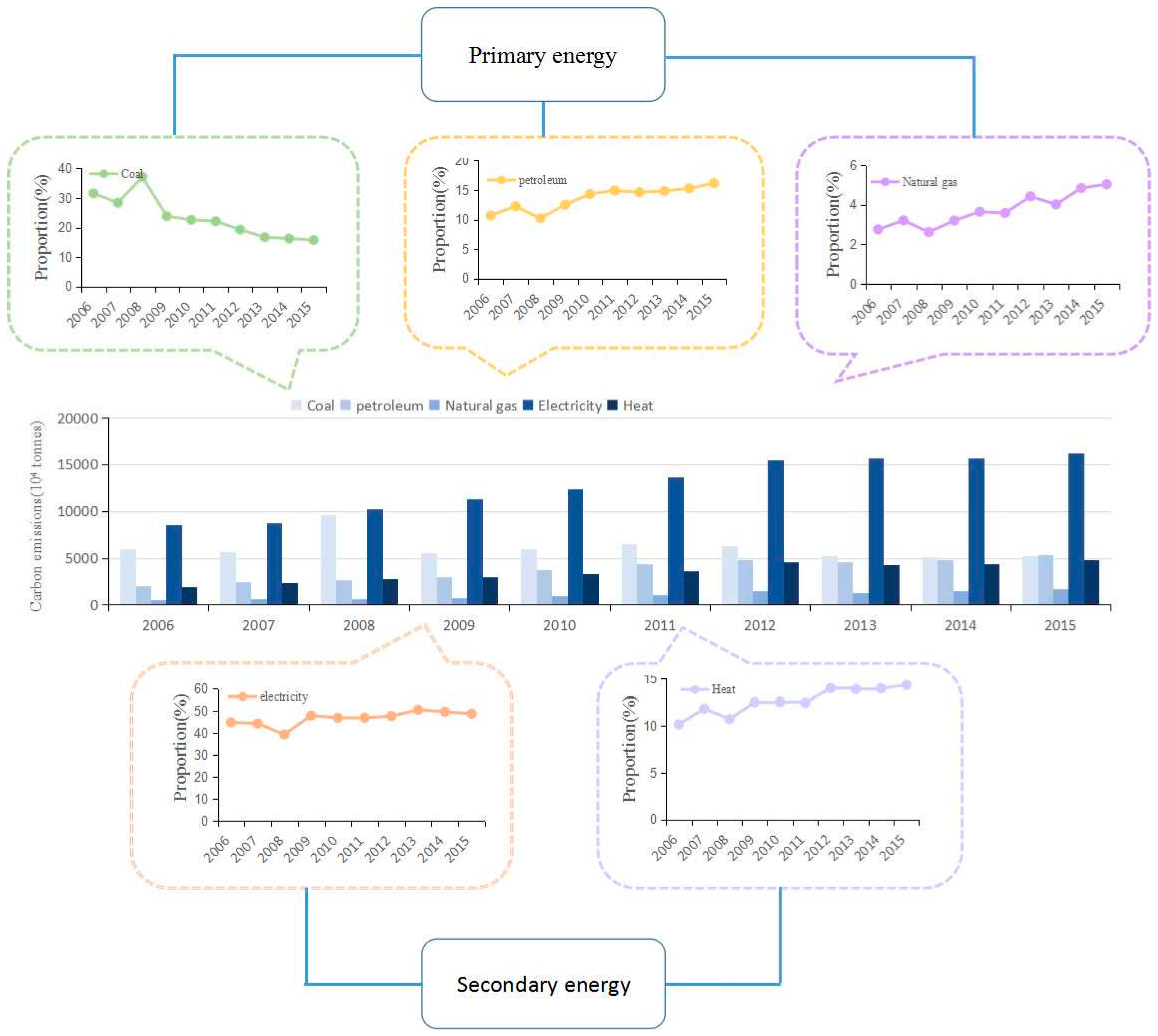 Energies 11 01125 g004 Energies 11 01125 g004