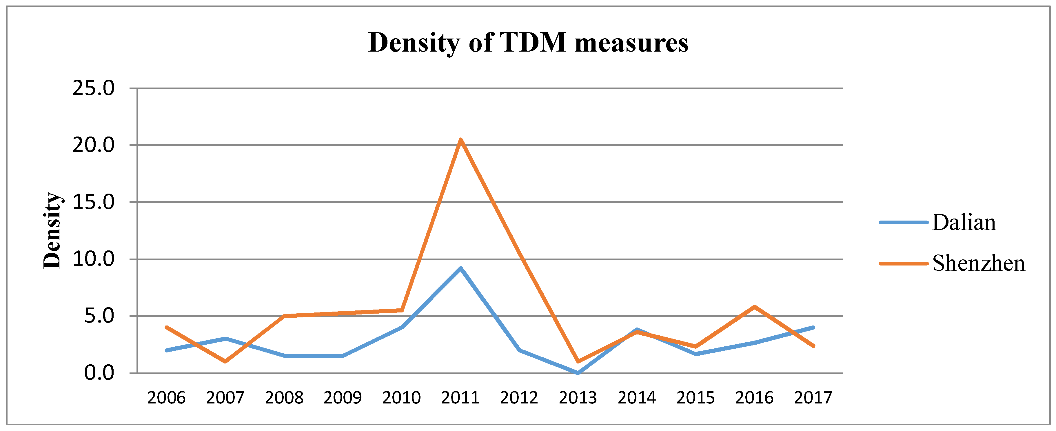 Energies 11 01126 g001