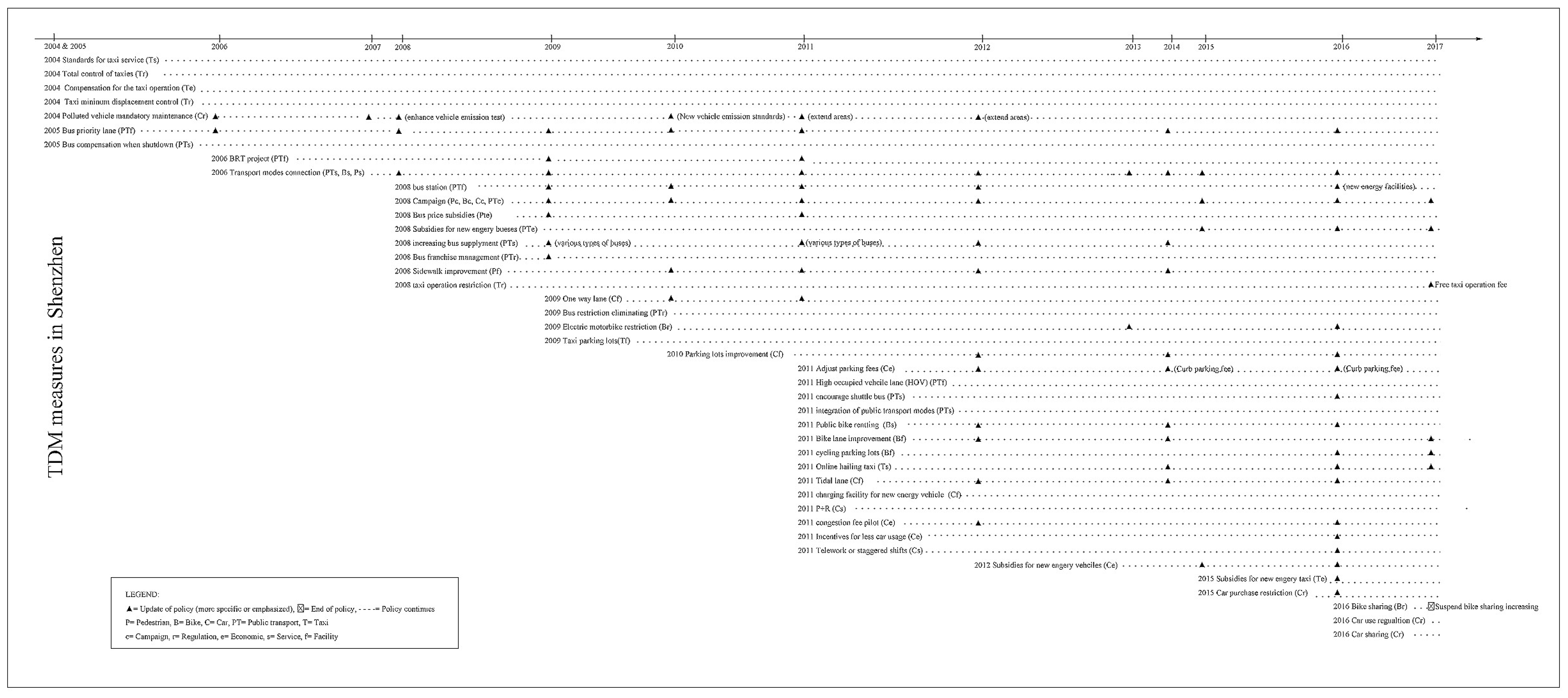 Energies 11 01126 g002