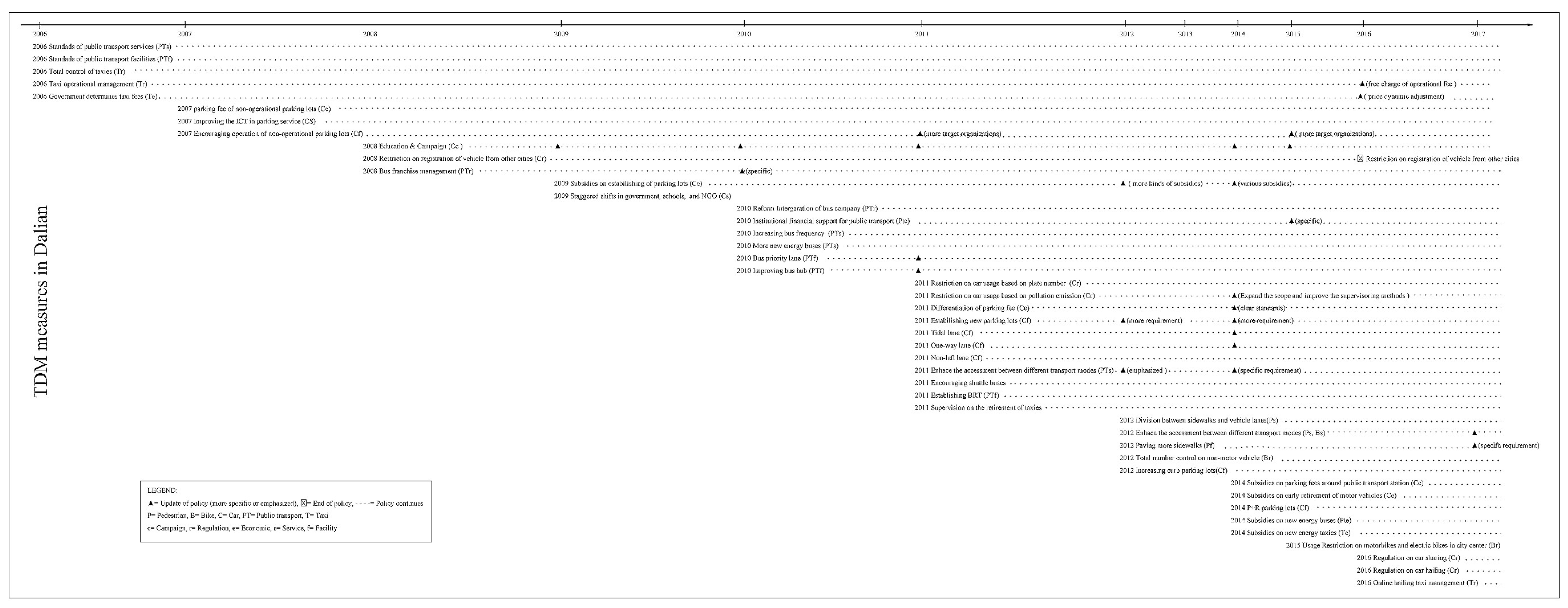 Energies 11 01126 g003