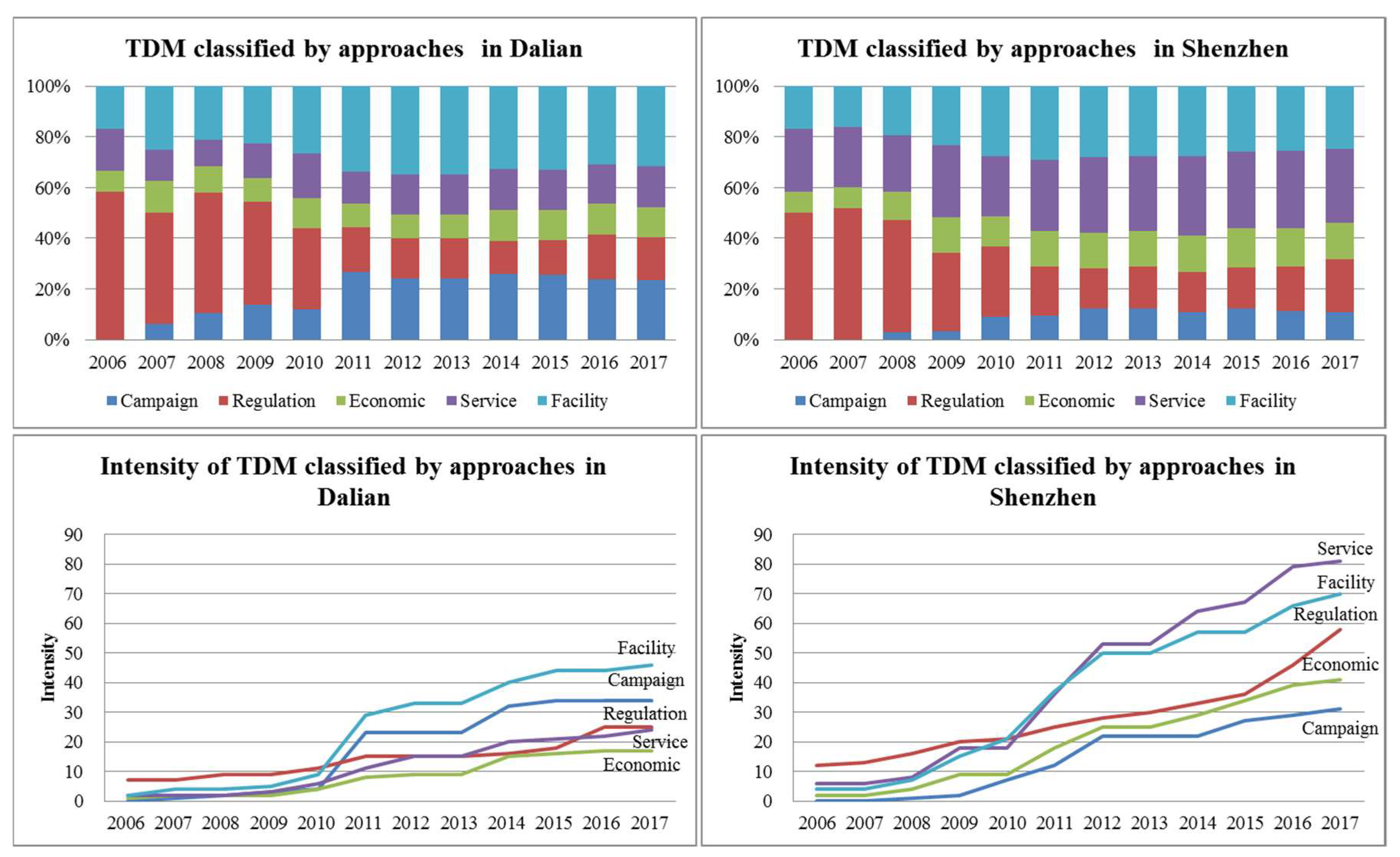 Energies 11 01126 g004