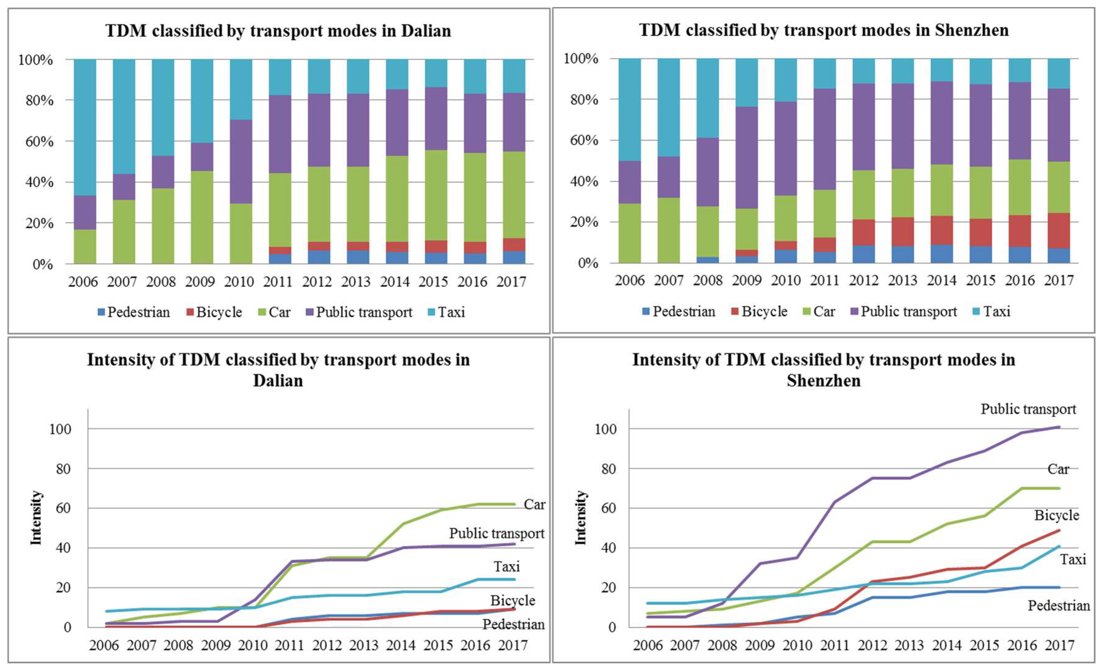 Energies 11 01126 g005