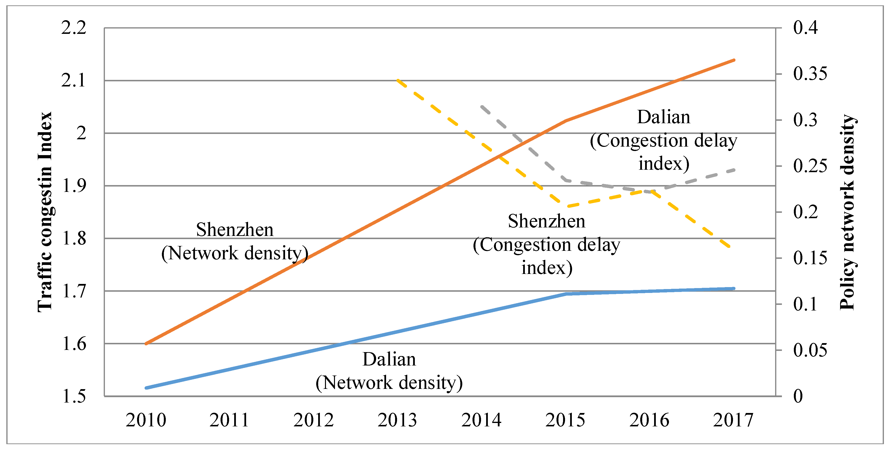 Energies 11 01126 g009
