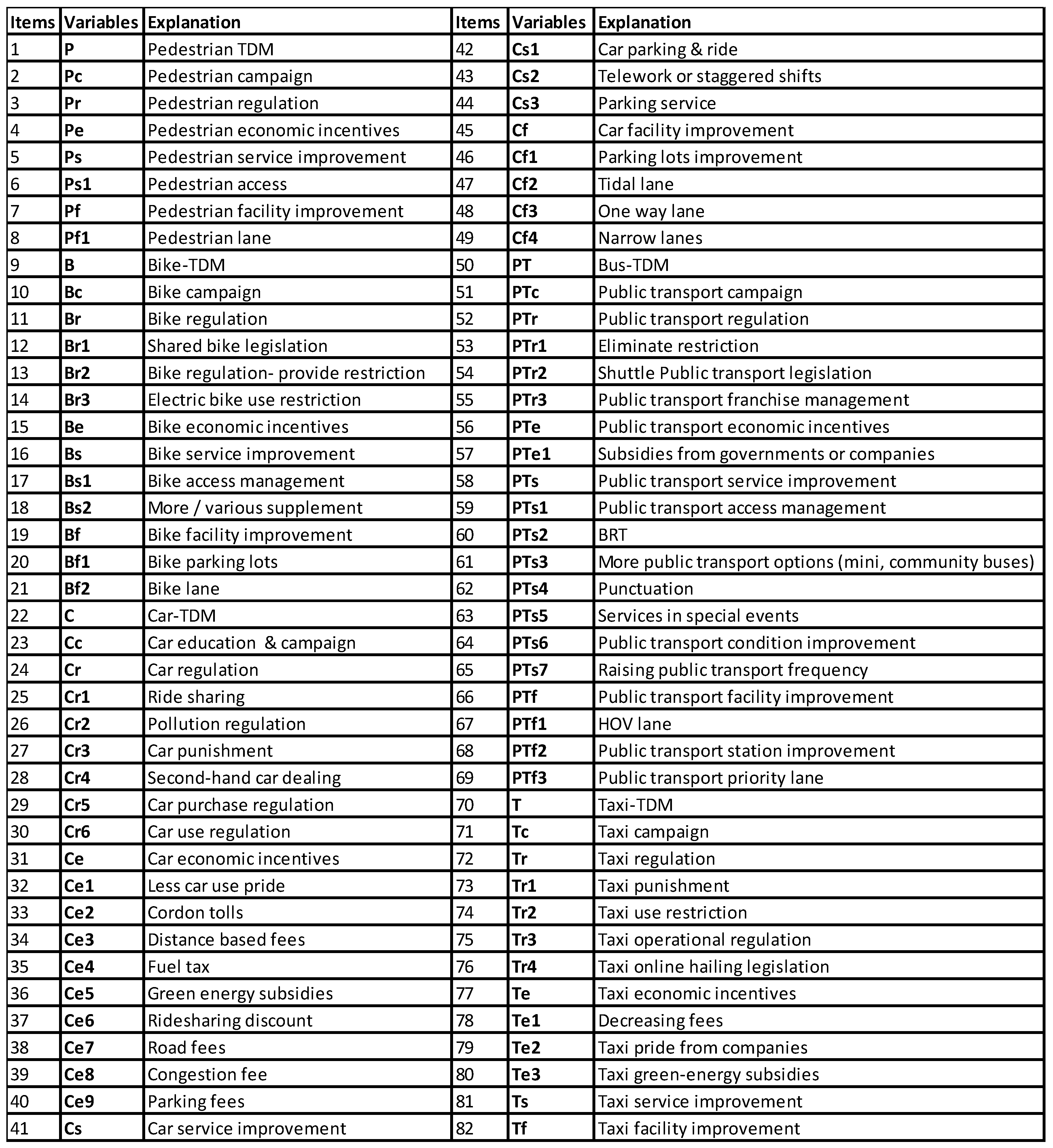 Energies 11 01126 g0a1