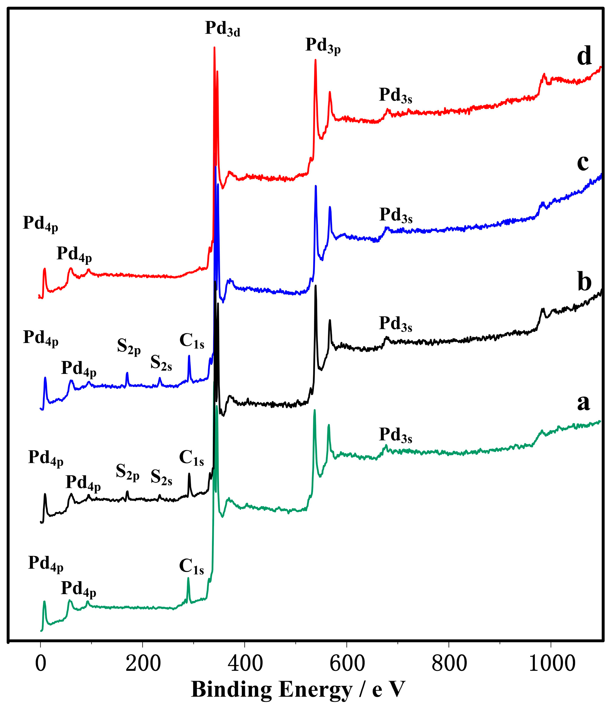 Energies 11 01127 g004