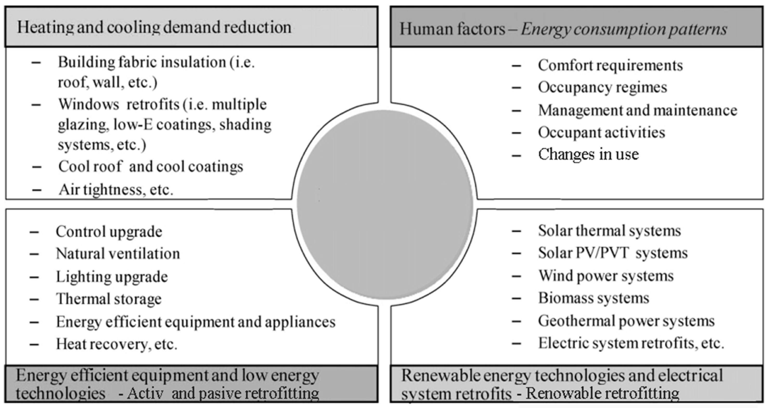 Energies 11 01128 g002 550