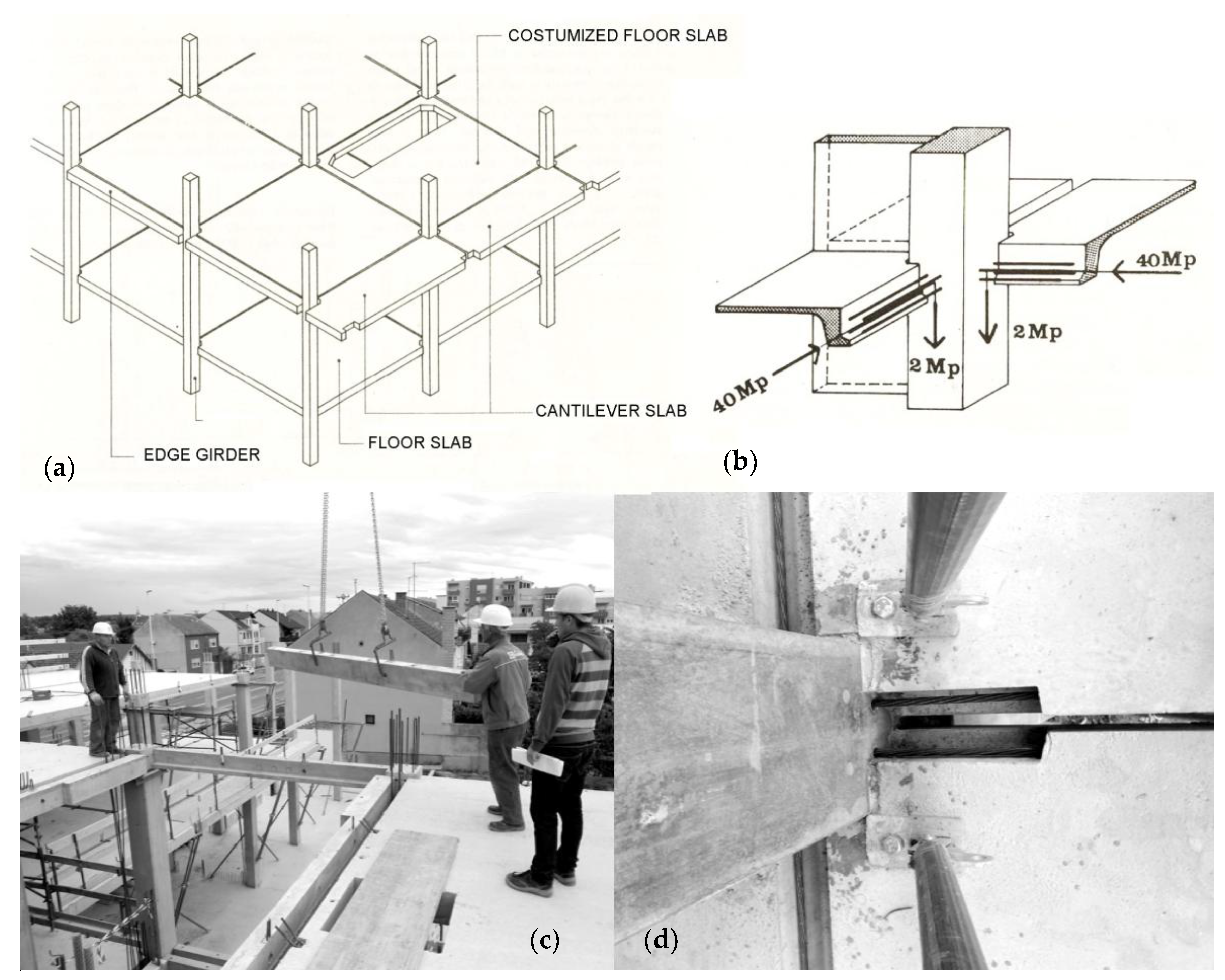 Energies 11 01128 g003 550