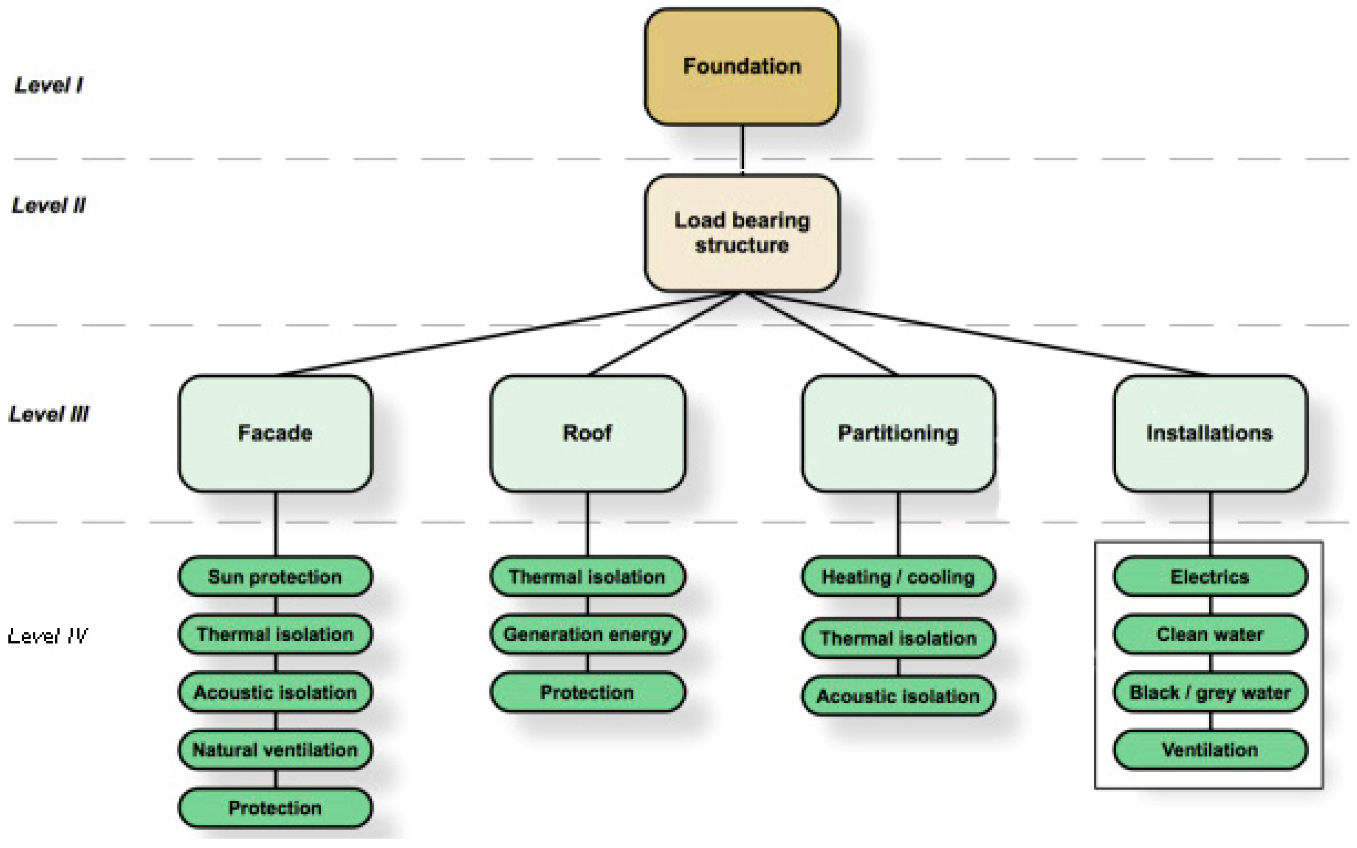 Energies 11 01128 g004 550