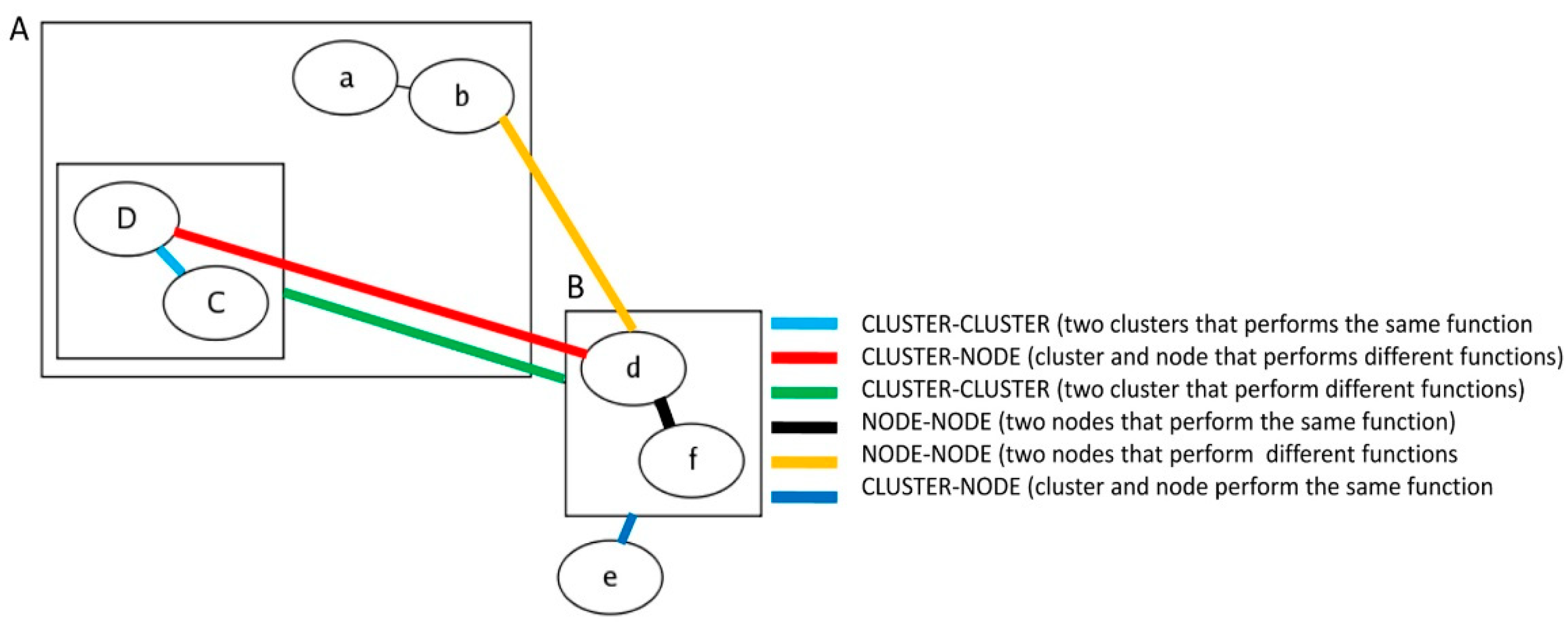 Energies 11 01128 g005 550