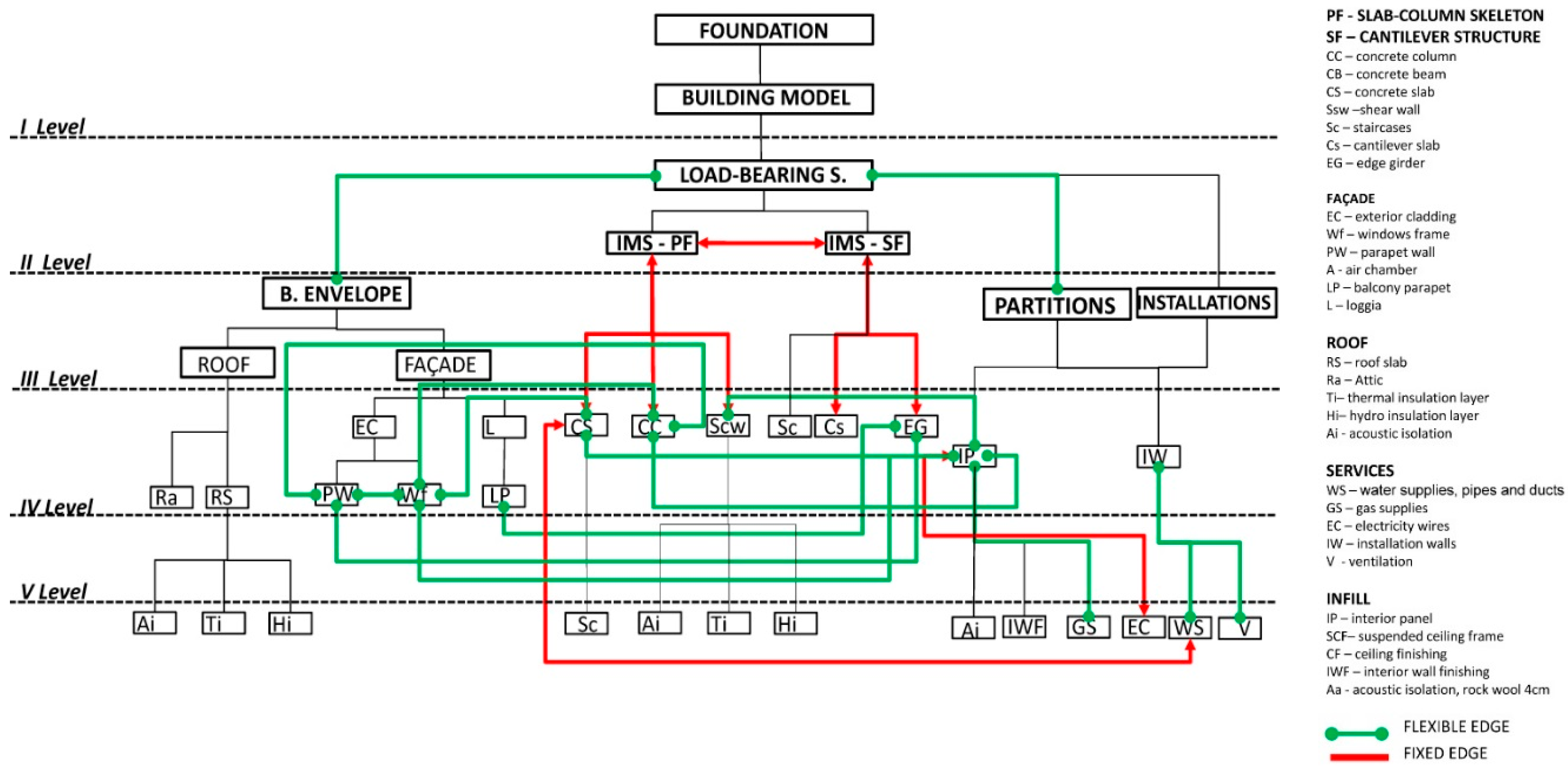 Energies 11 01128 g009 550