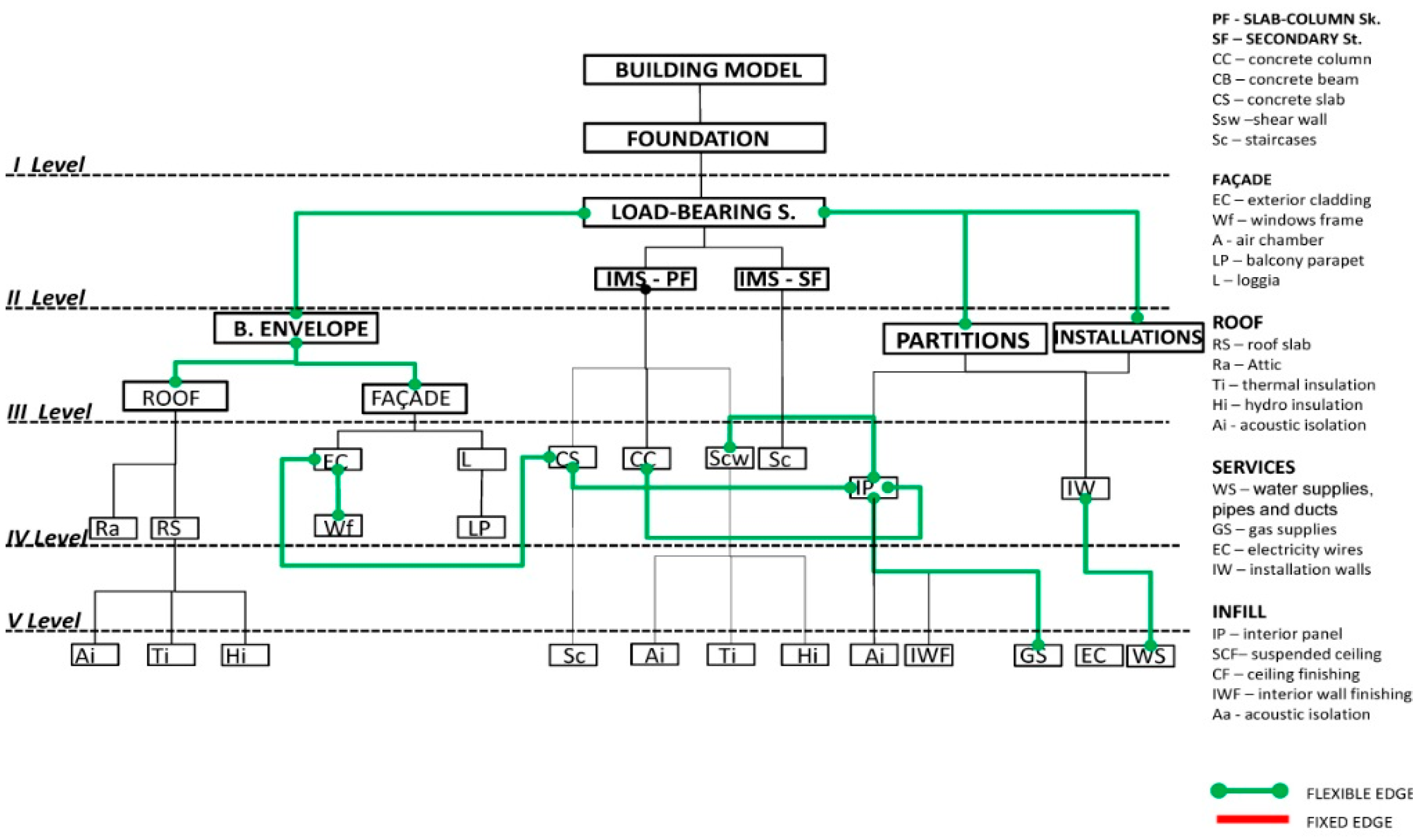 Energies 11 01128 g012 550