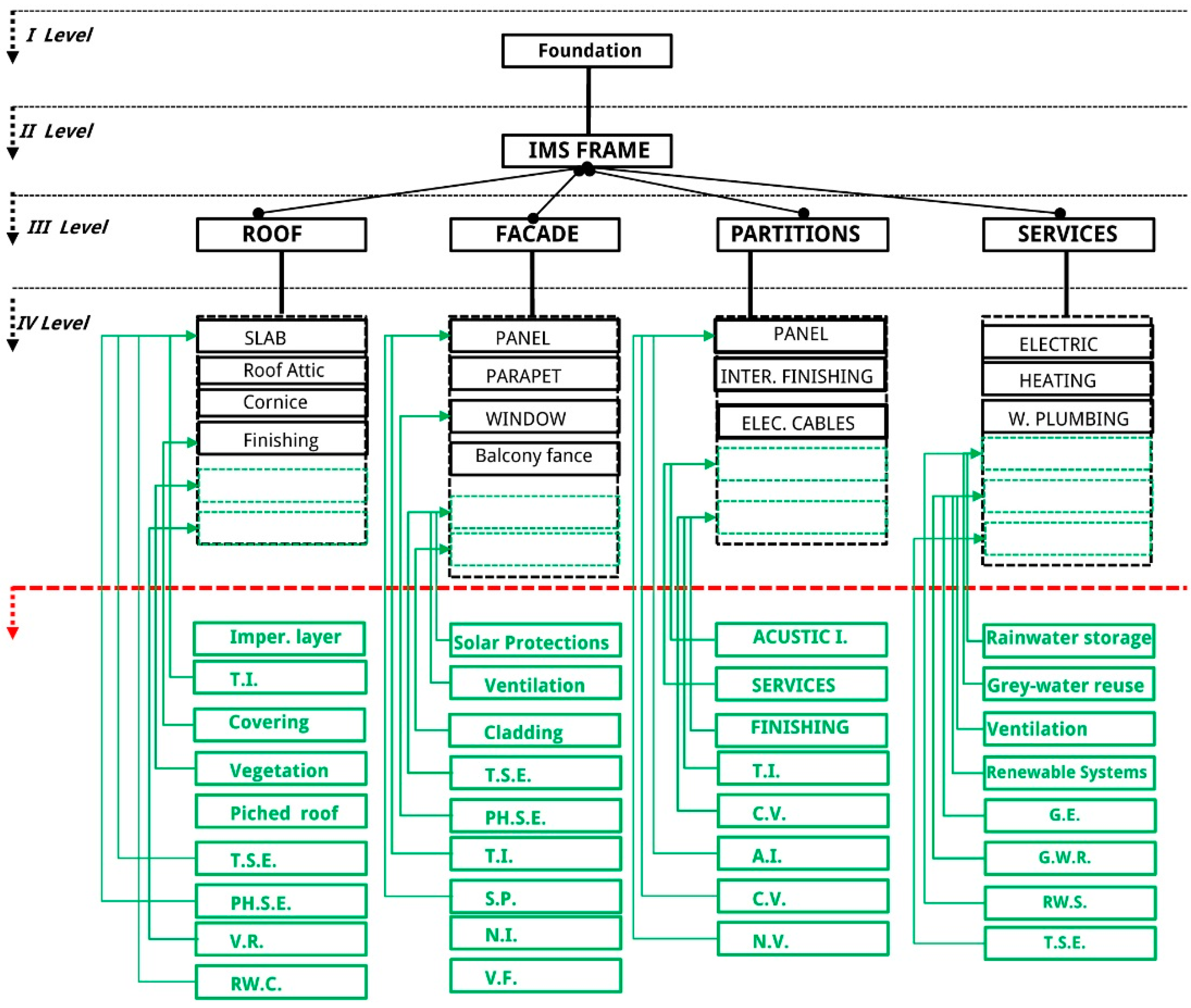 Energies 11 01128 g018 550