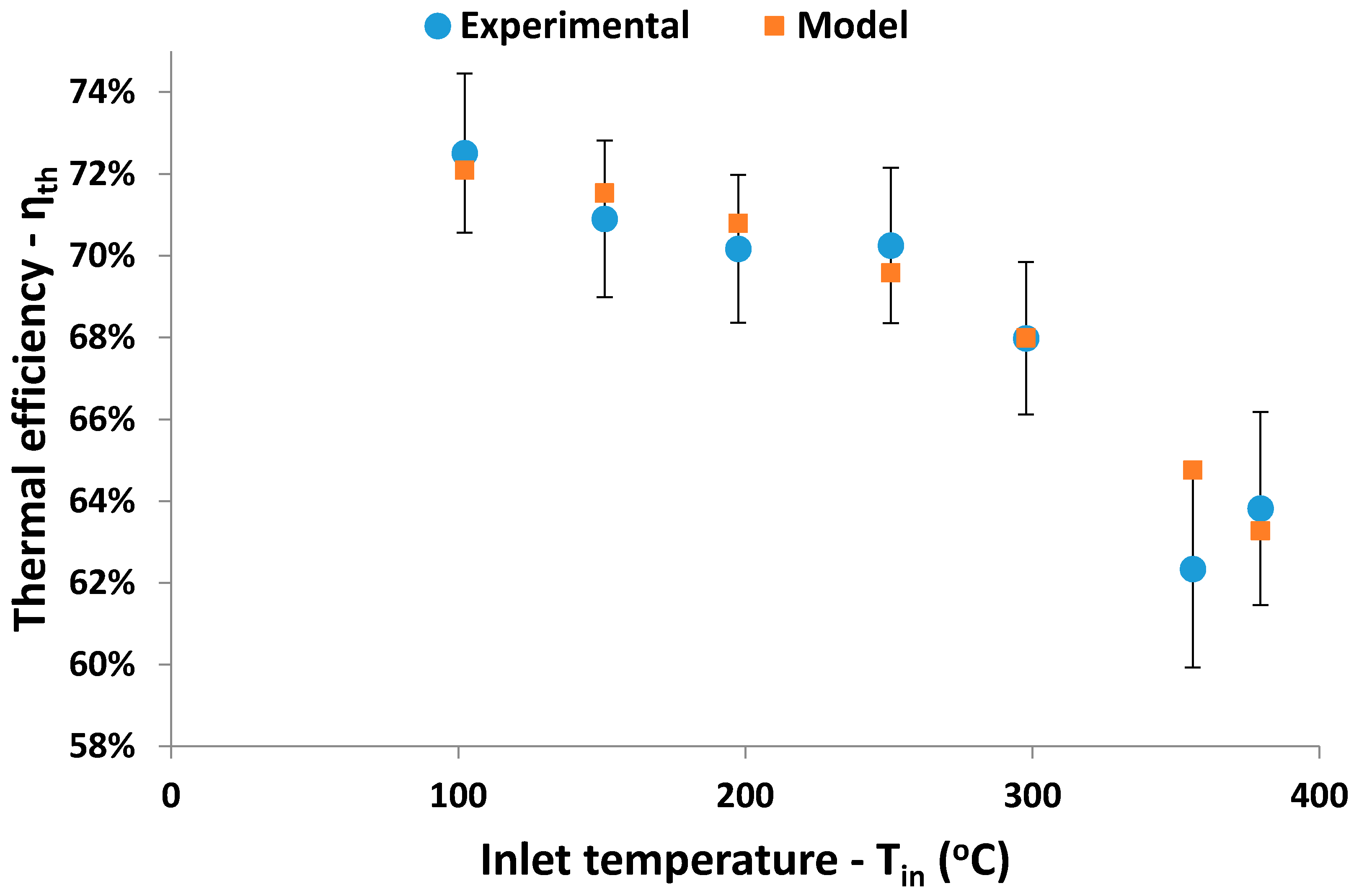 Energies 11 01129 g005