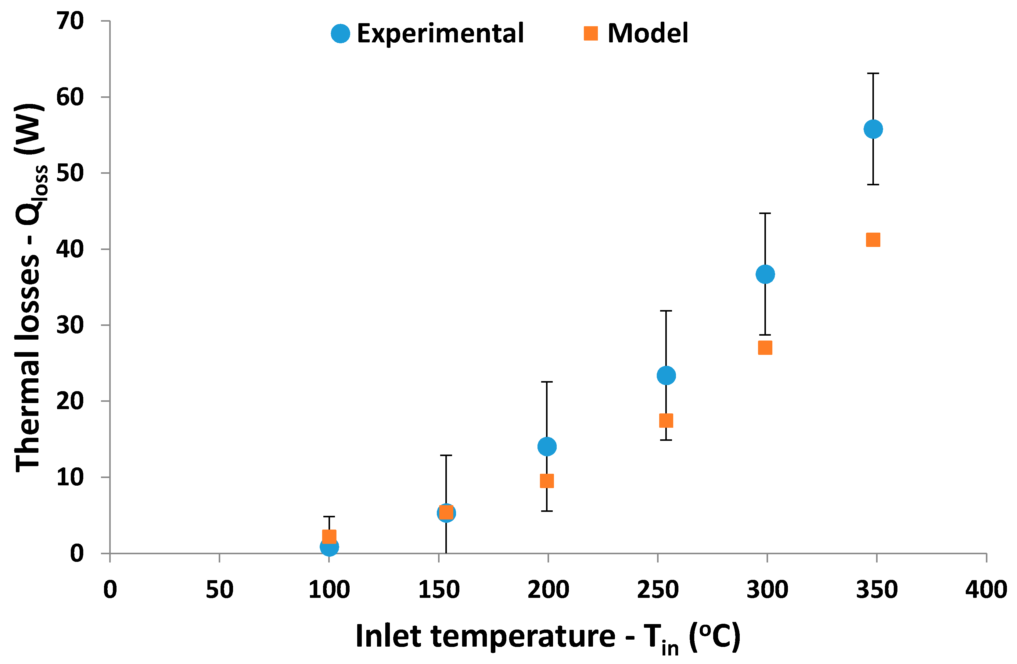Energies 11 01129 g006