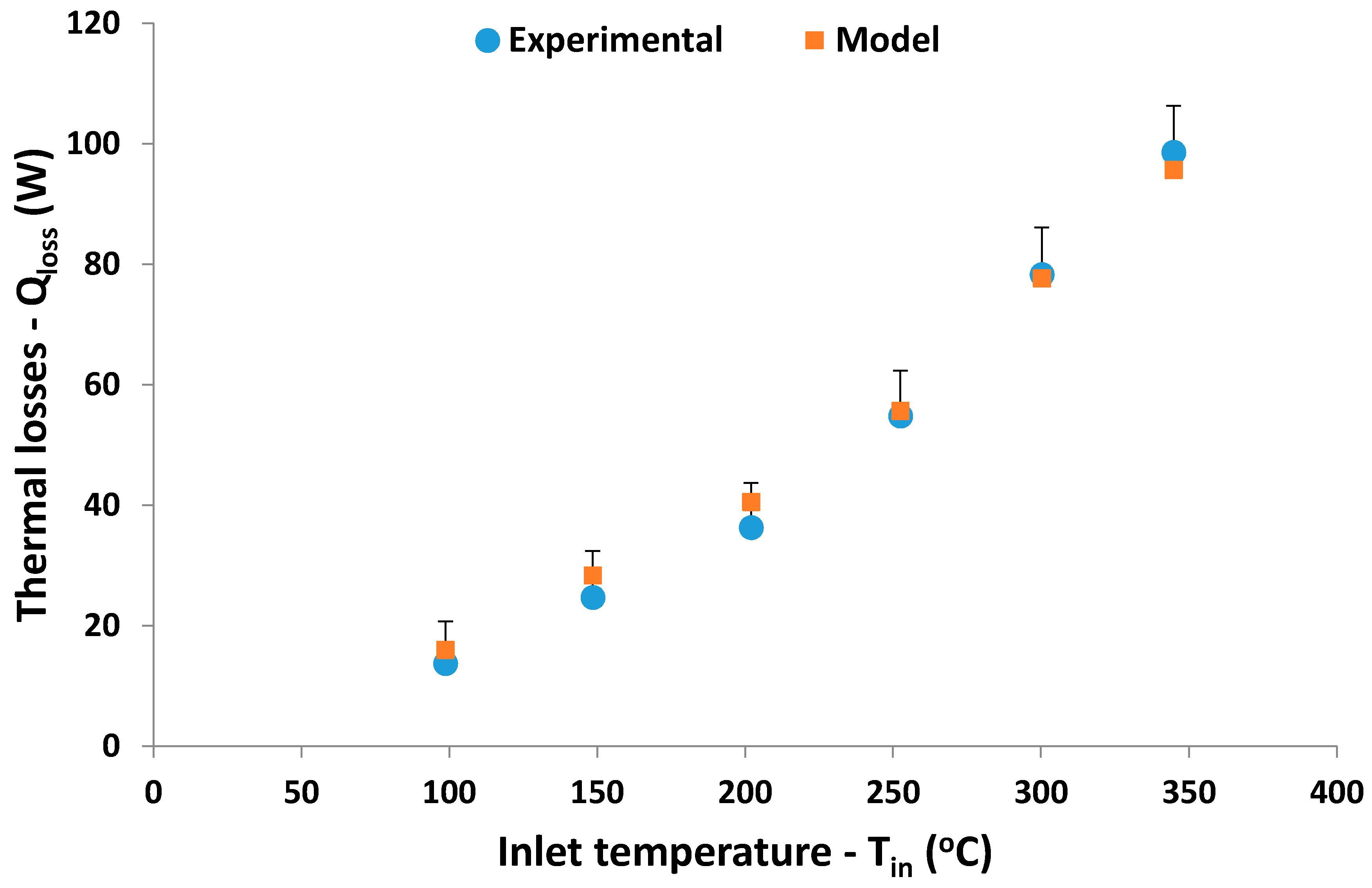 Energies 11 01129 g008