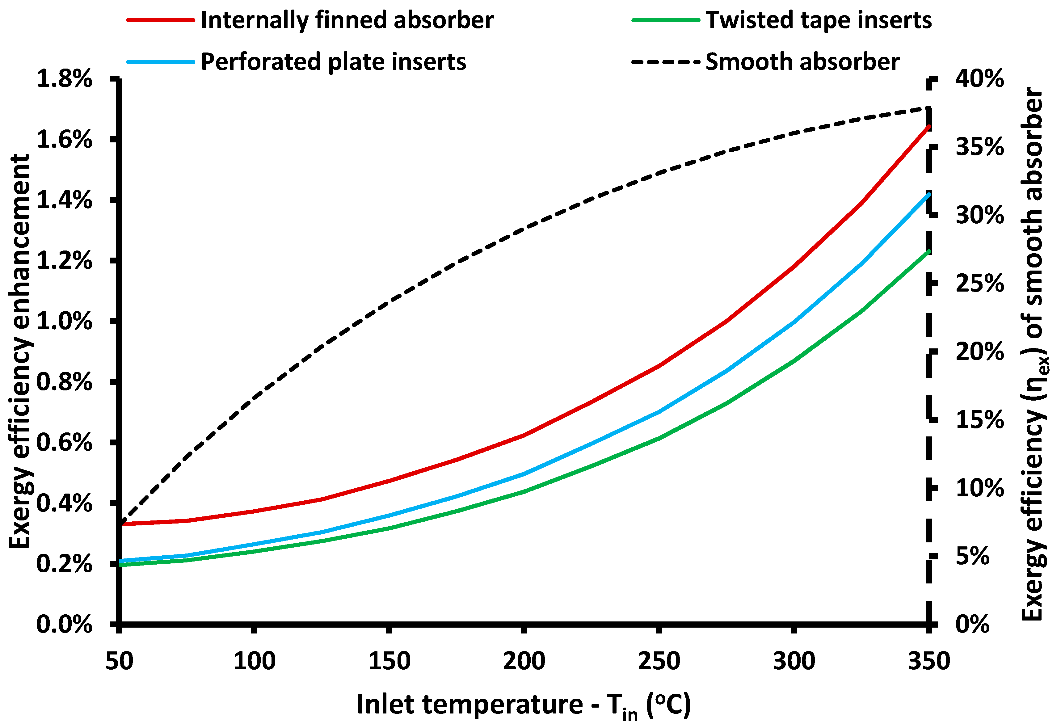 Energies 11 01129 g011