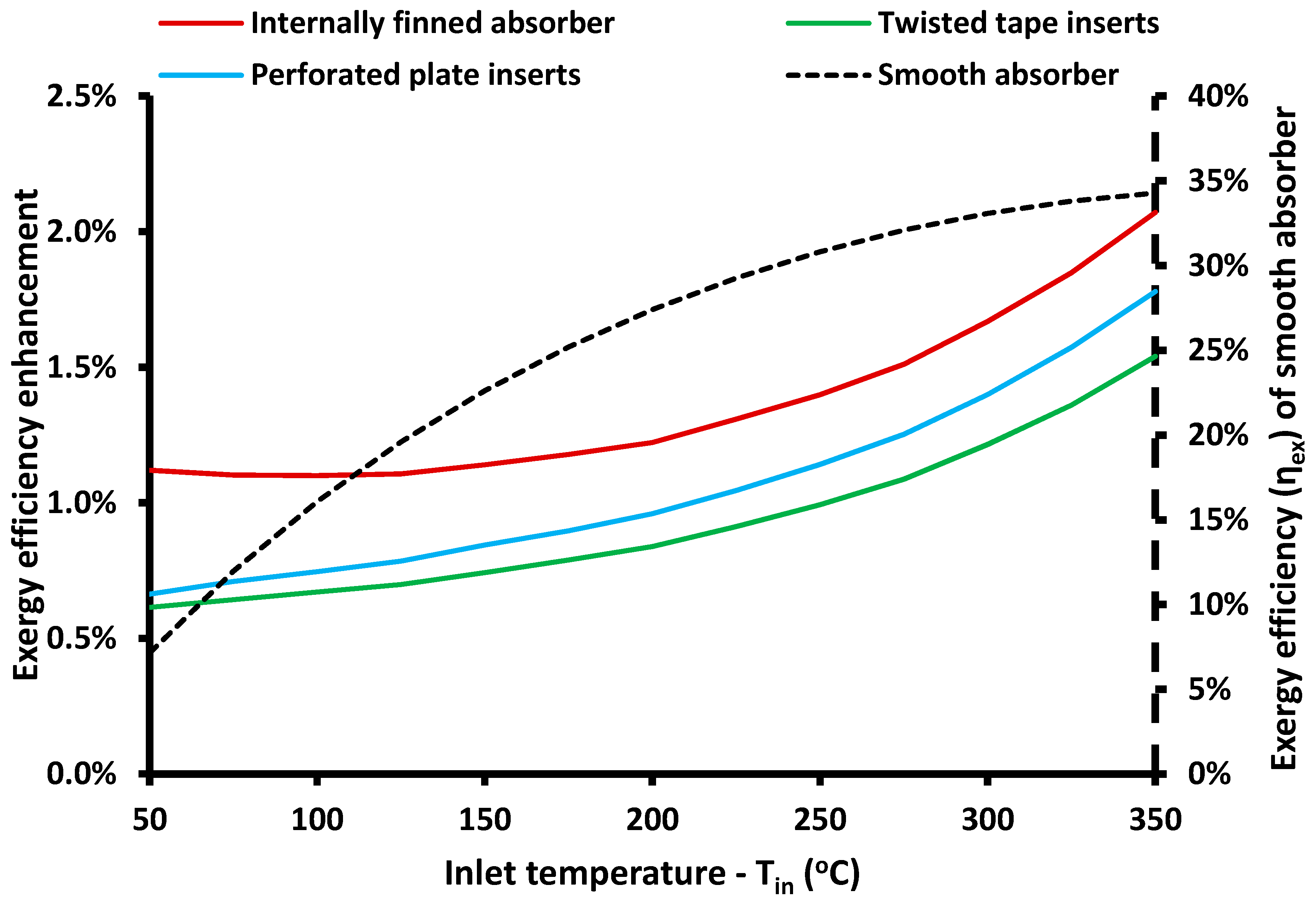 Energies 11 01129 g015