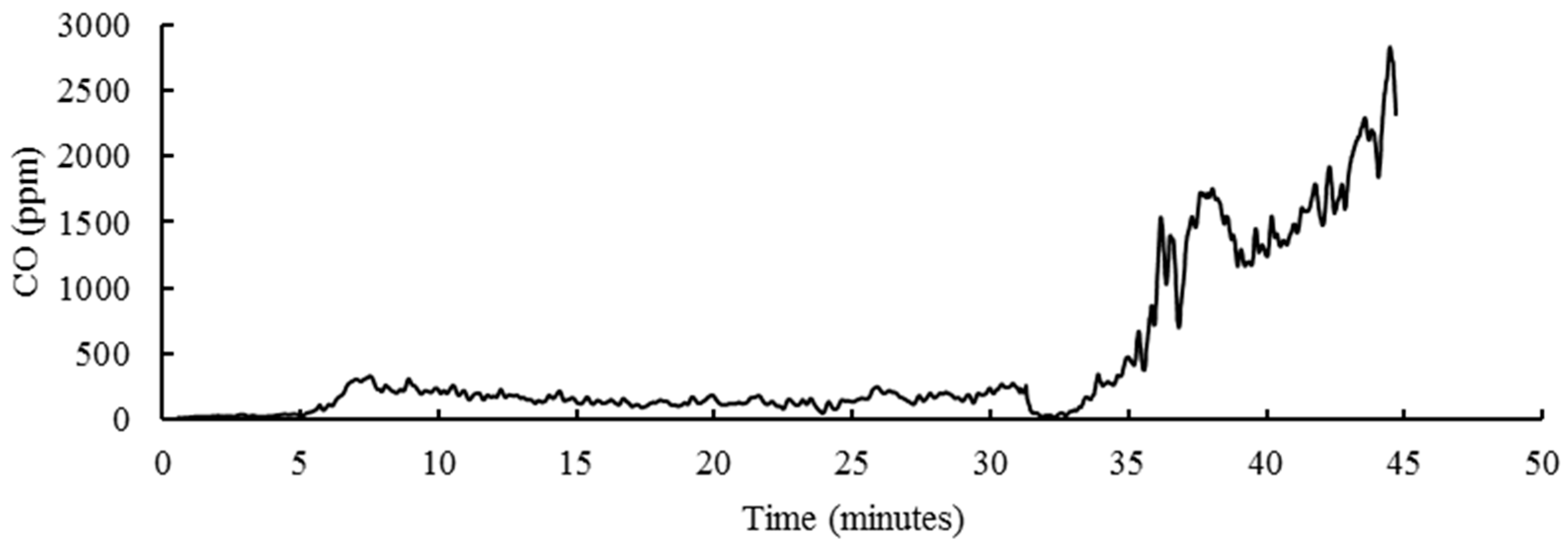 Energies 11 01131 g004