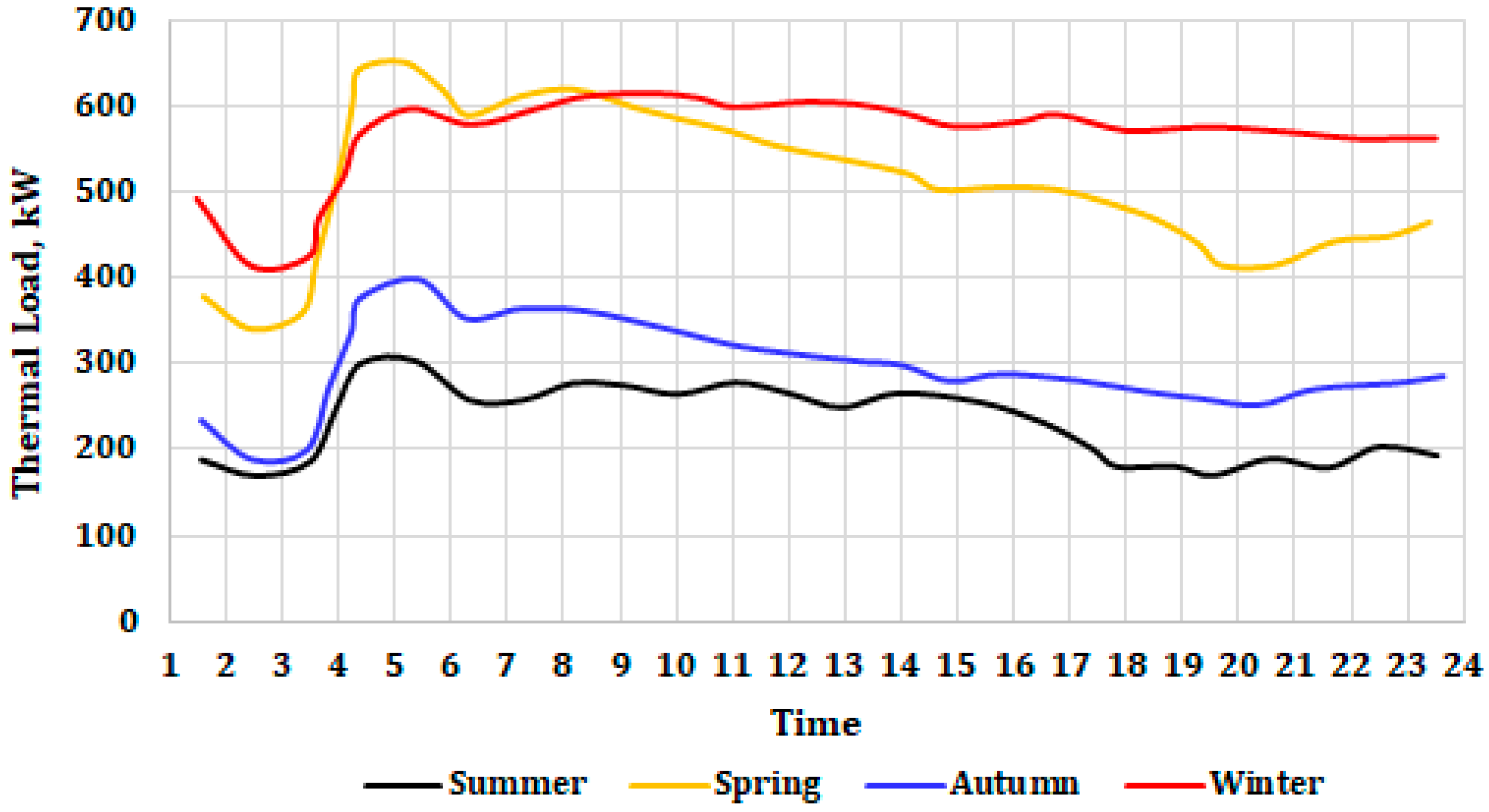 Energies 11 01133 g006 550