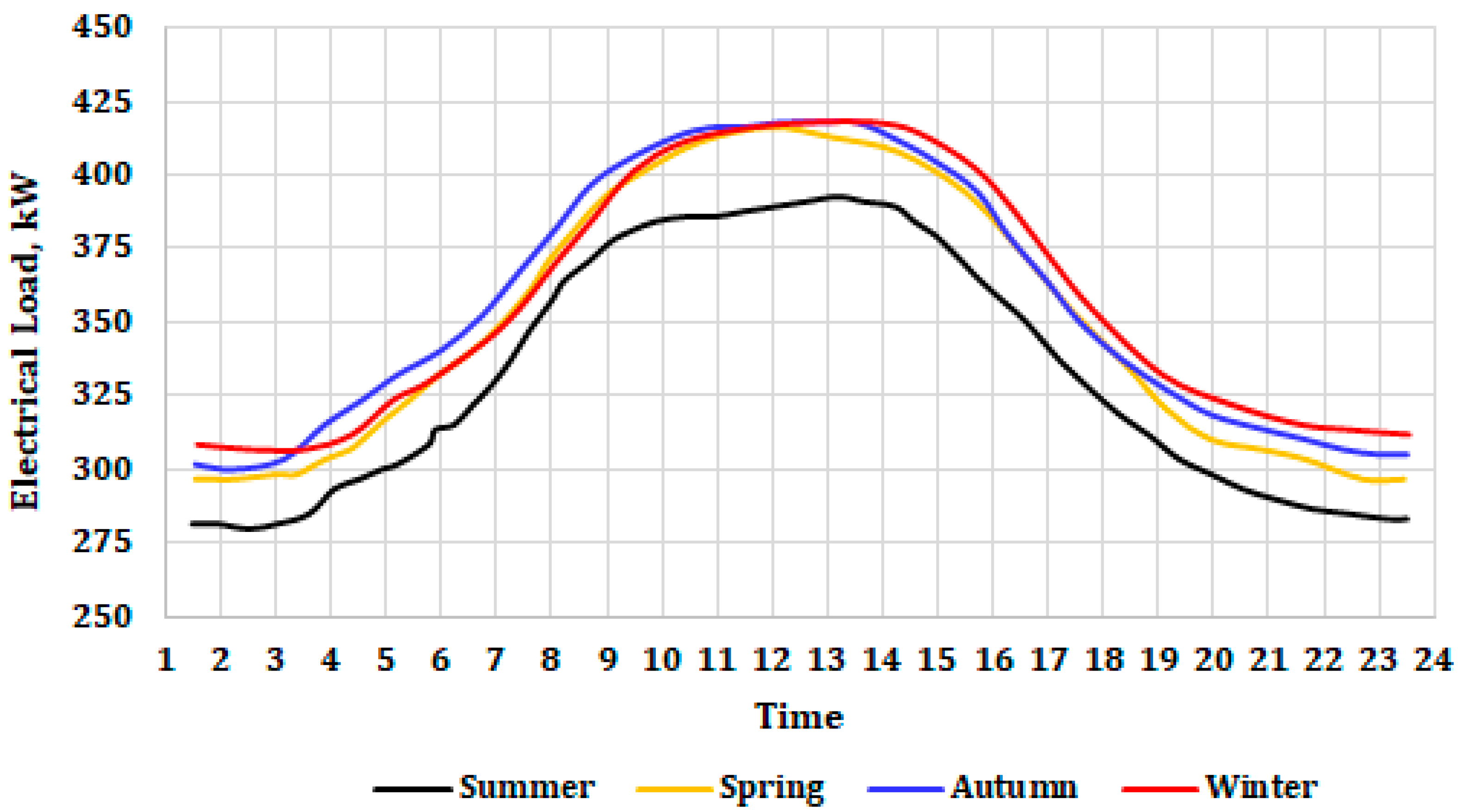 Energies 11 01133 g008 550