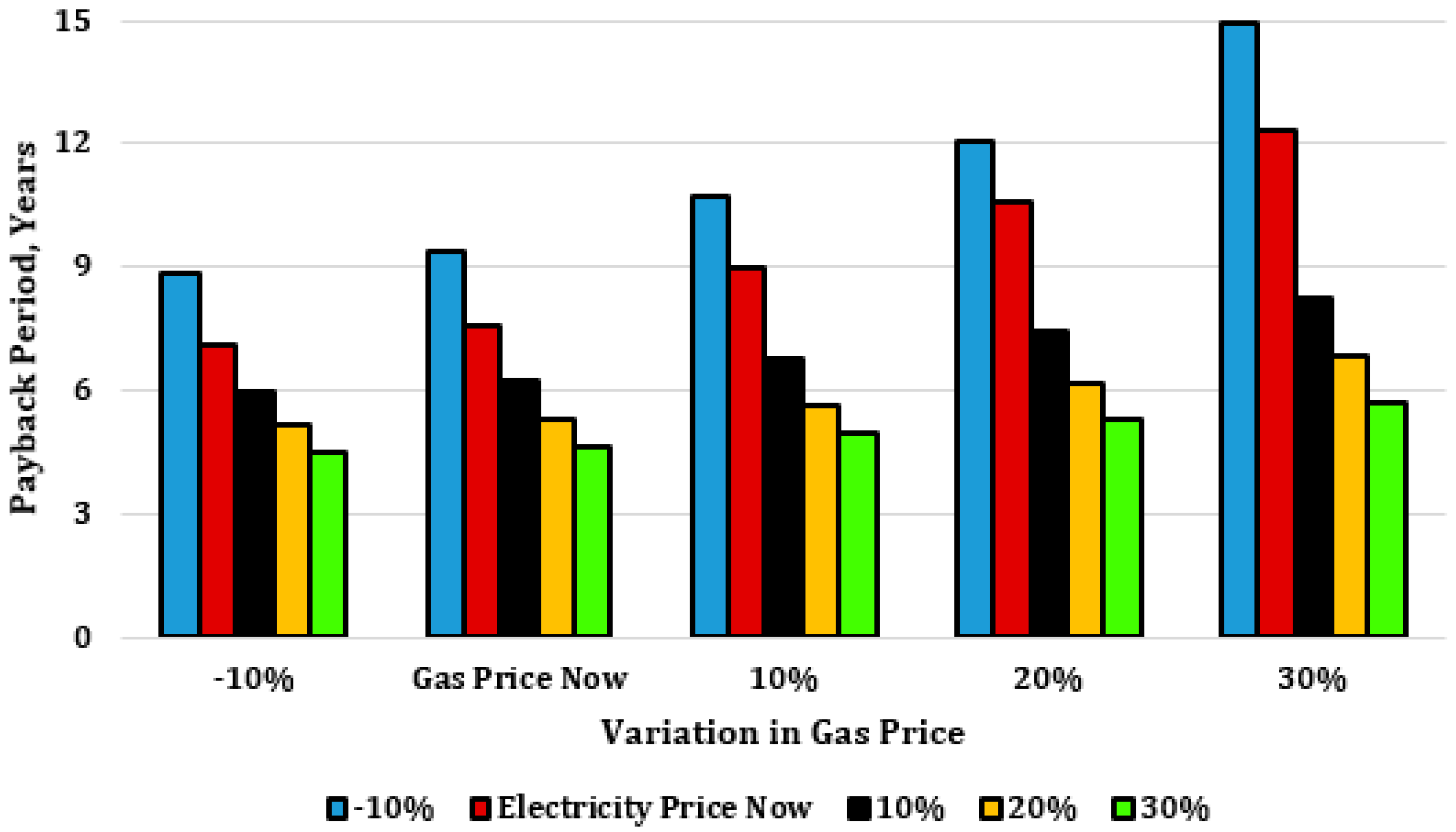 Energies 11 01133 g014 550