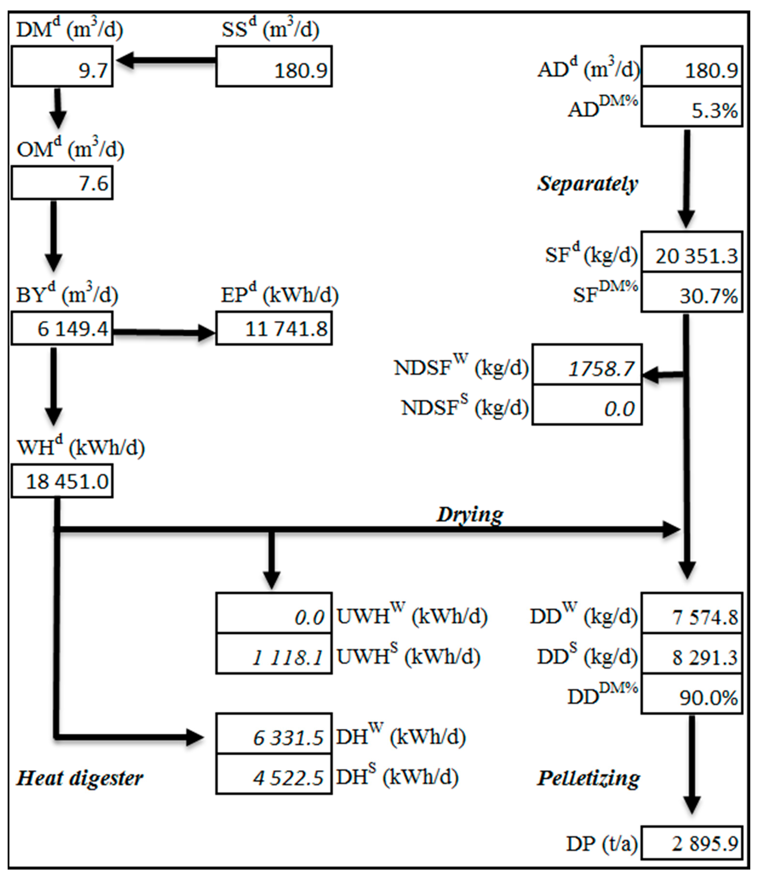 Energies 11 01135 g001