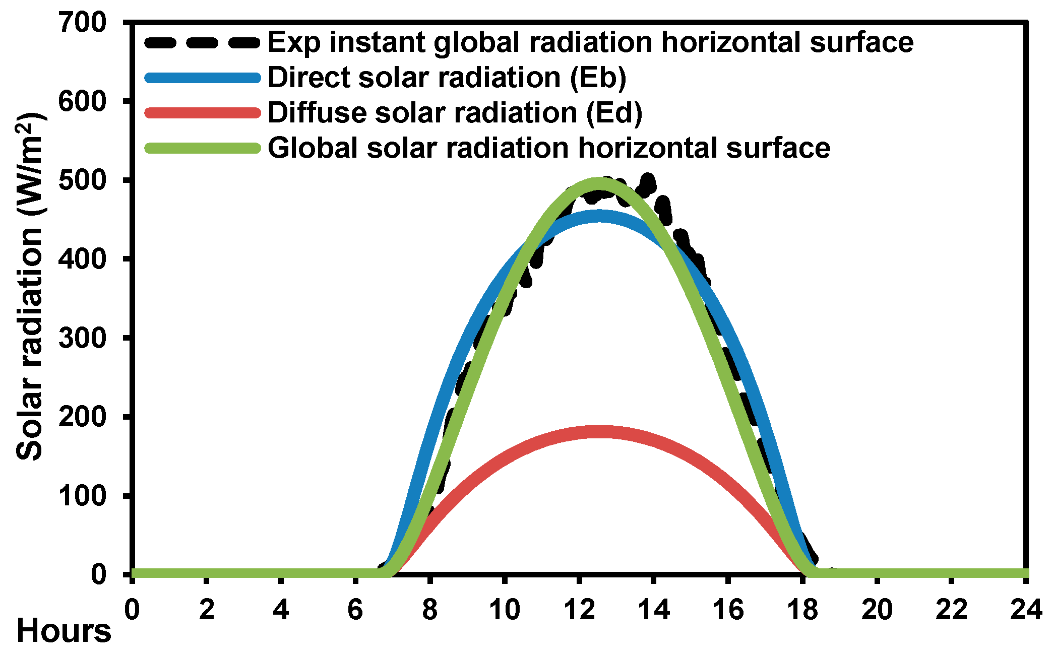 Energies 11 01136 g004 550