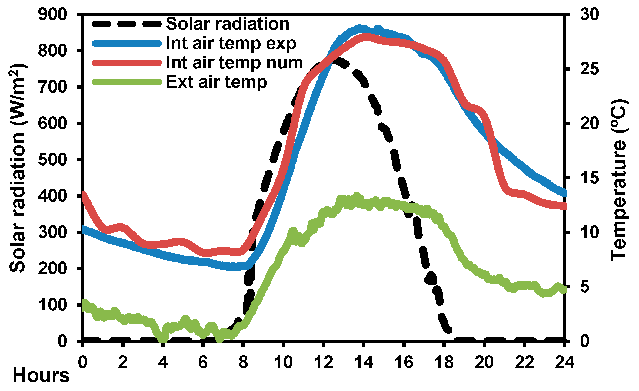 Energies 11 01136 g007 550