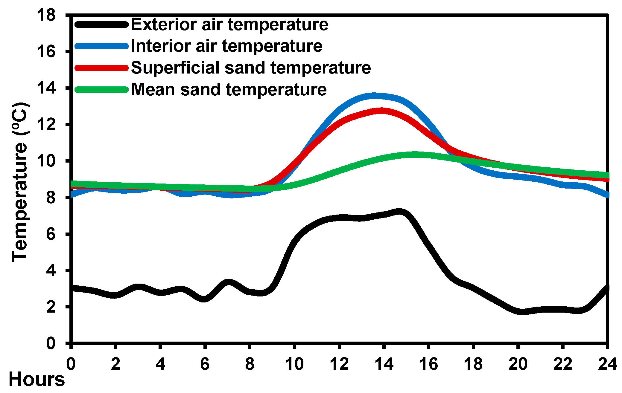 Energies 11 01136 g009 550