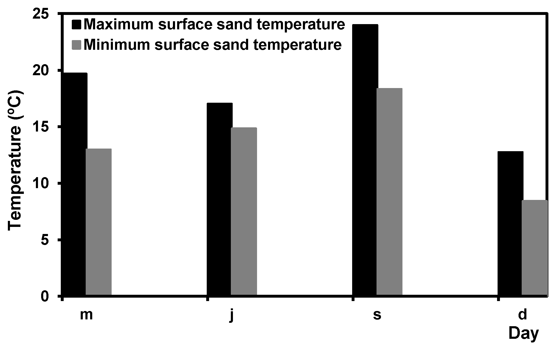 Energies 11 01136 g010 550