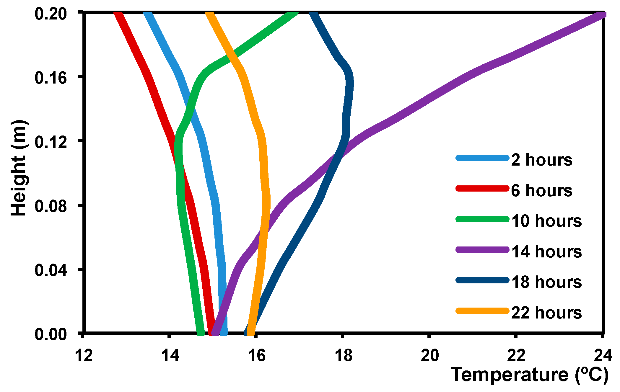Energies 11 01136 g011 550