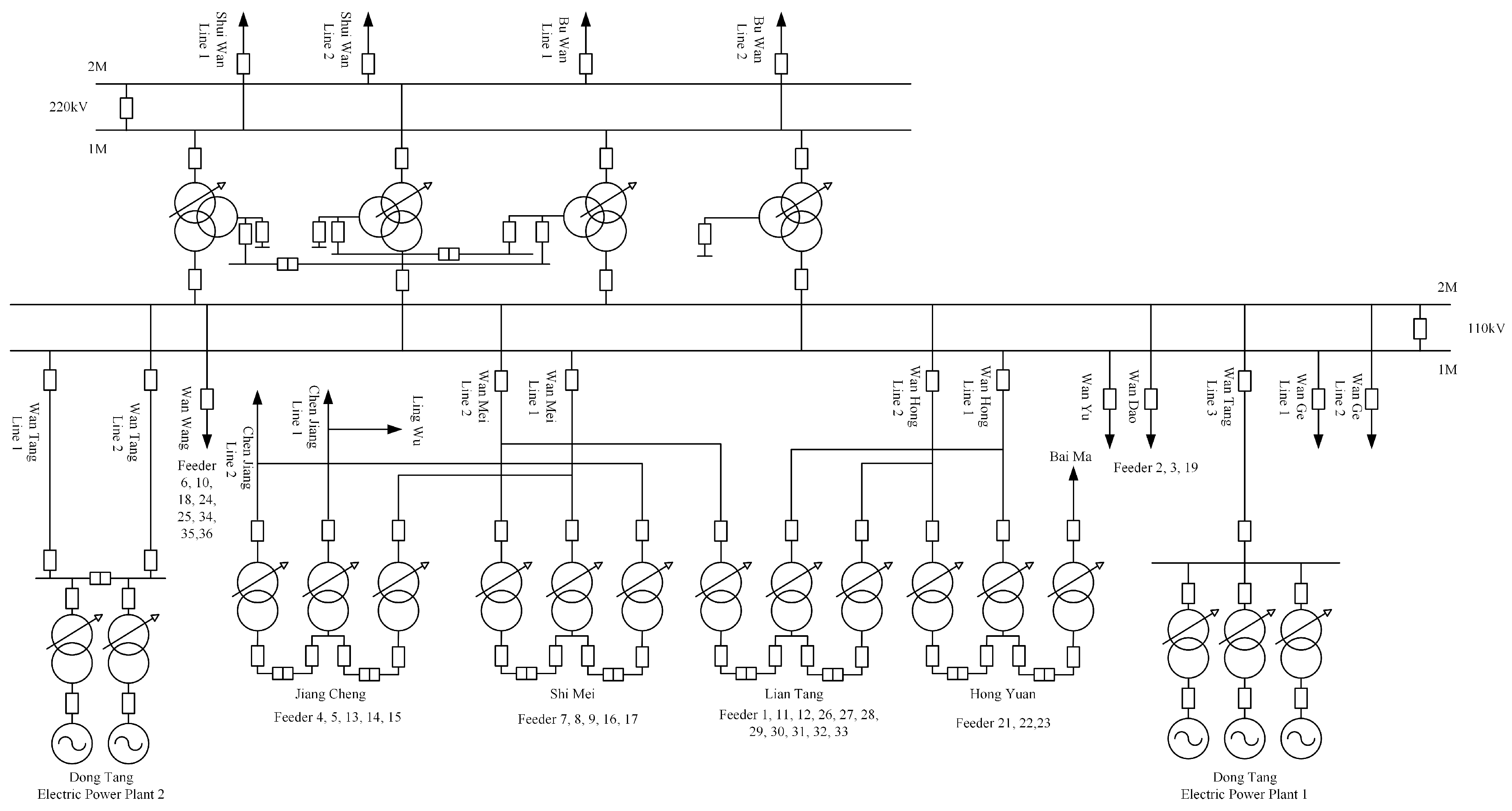 Energies 11 01138 g003 550
