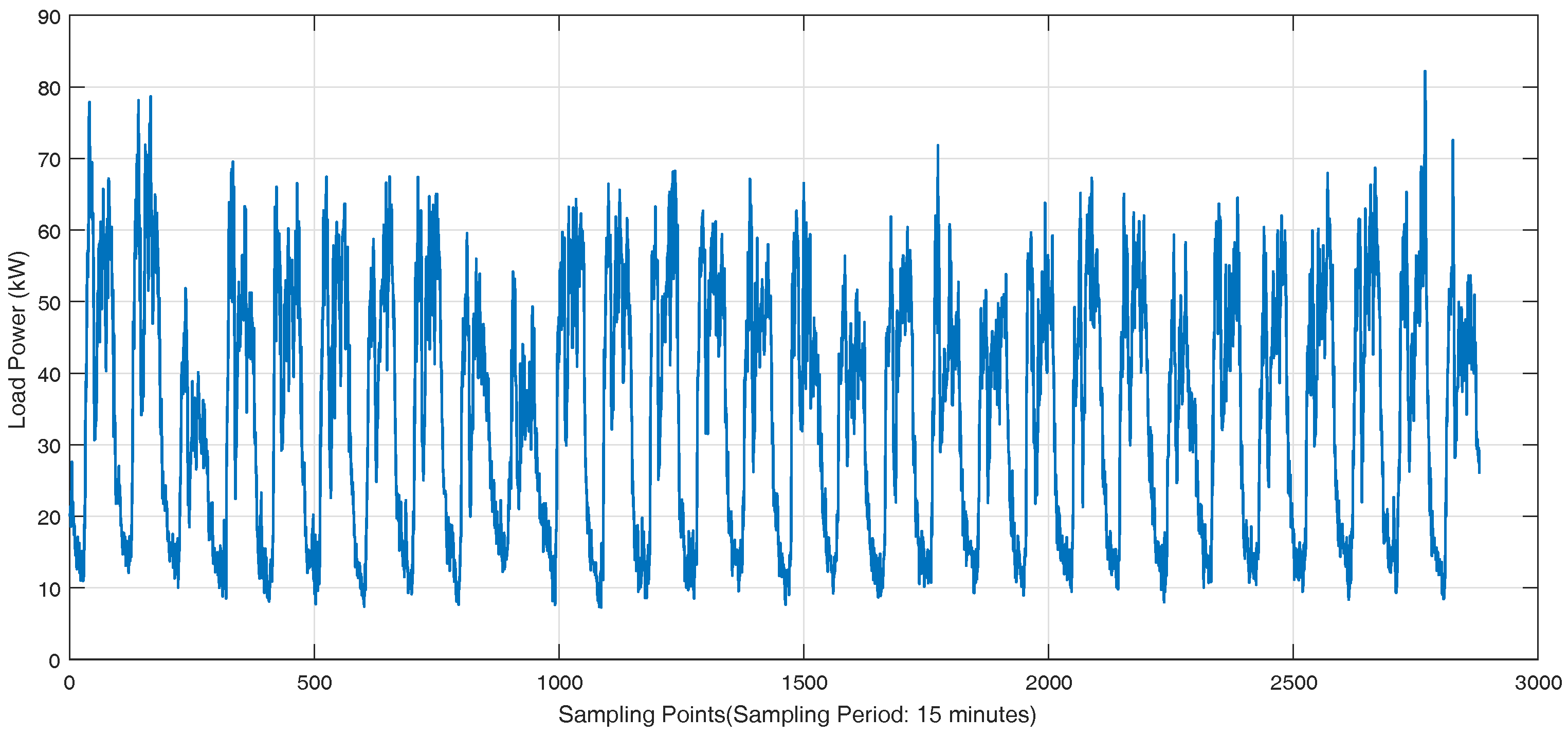 Energies 11 01138 g004 550